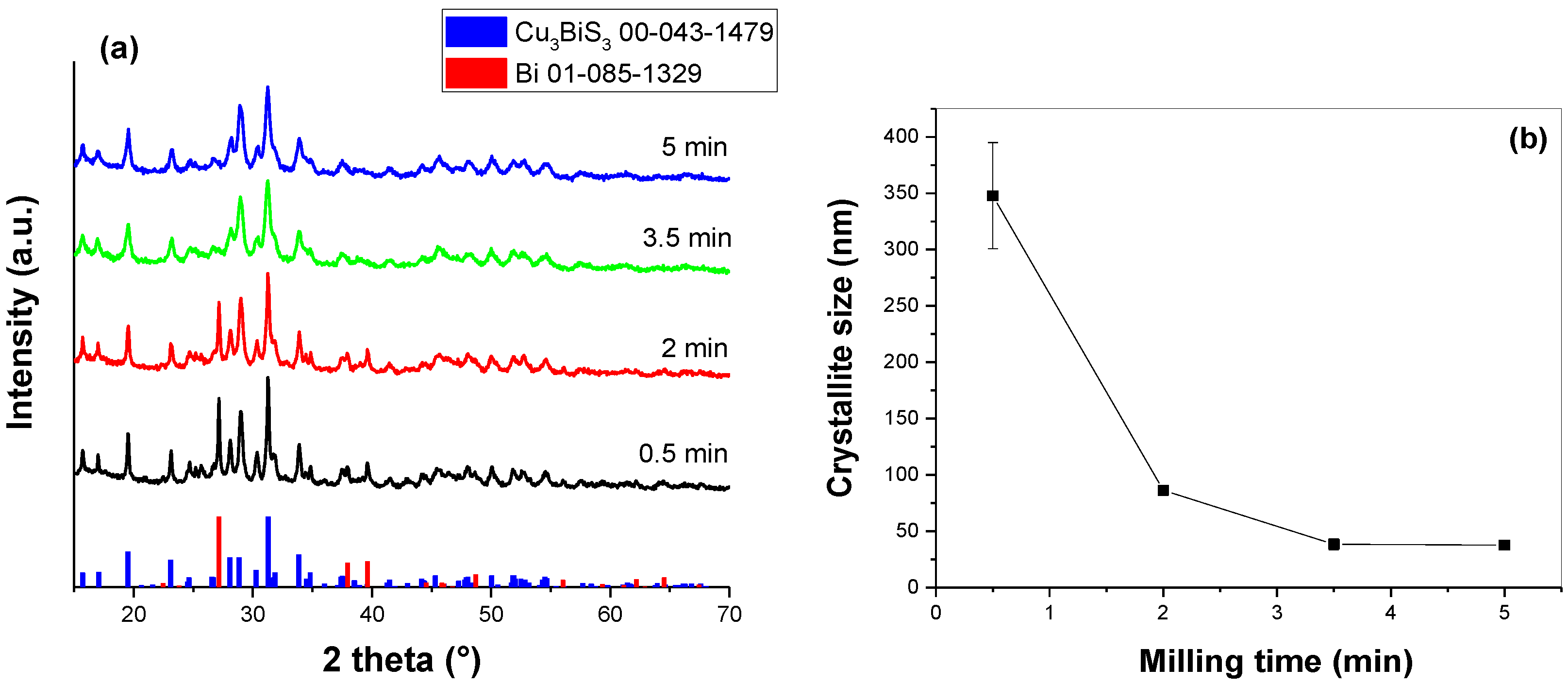 Crystals 13 00487 g001