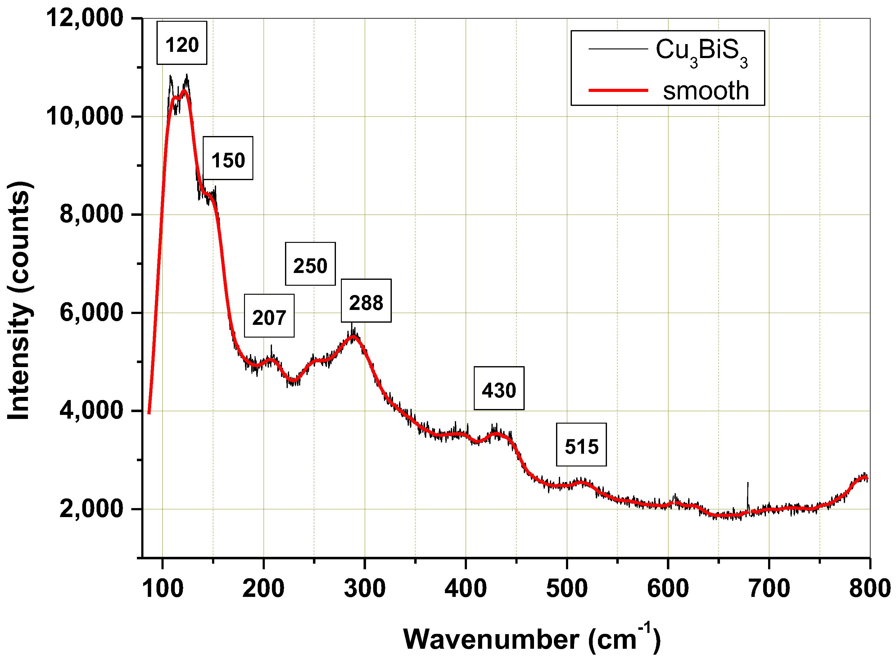 Crystals 13 00487 g002