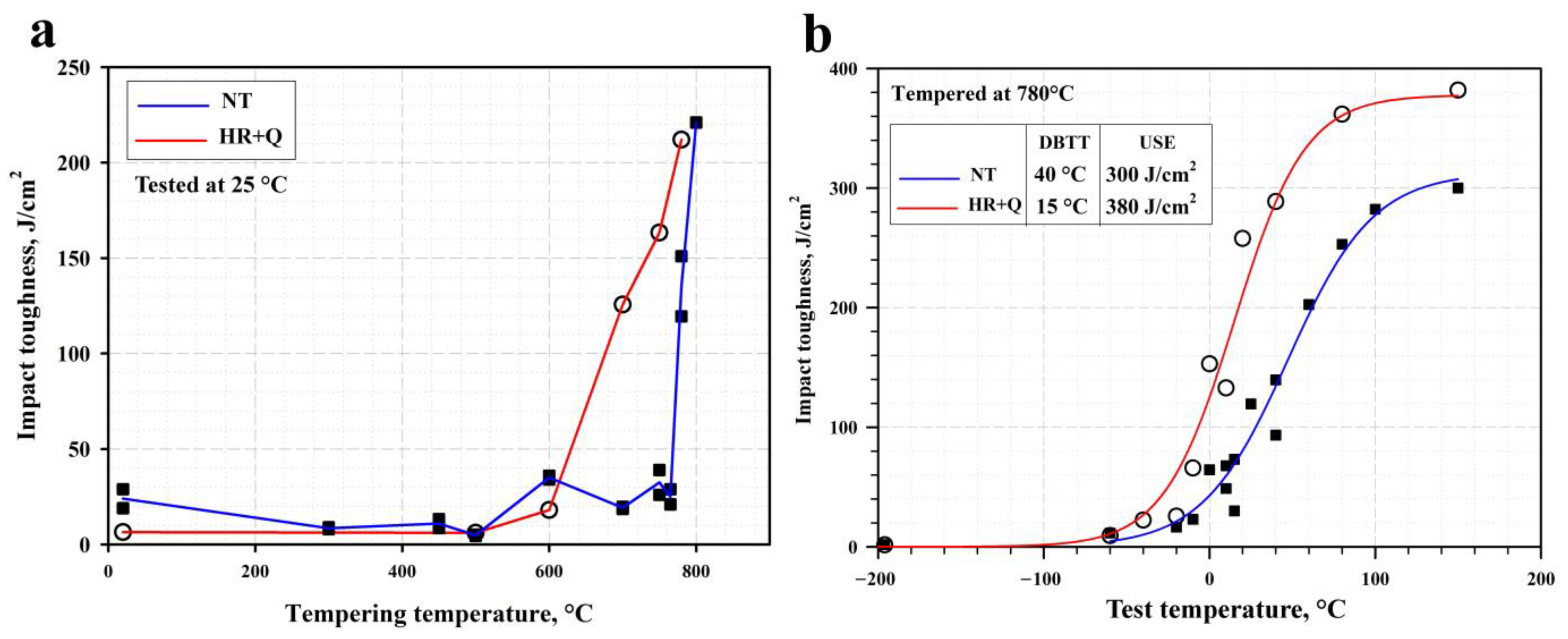 Crystals 13 00492 g003