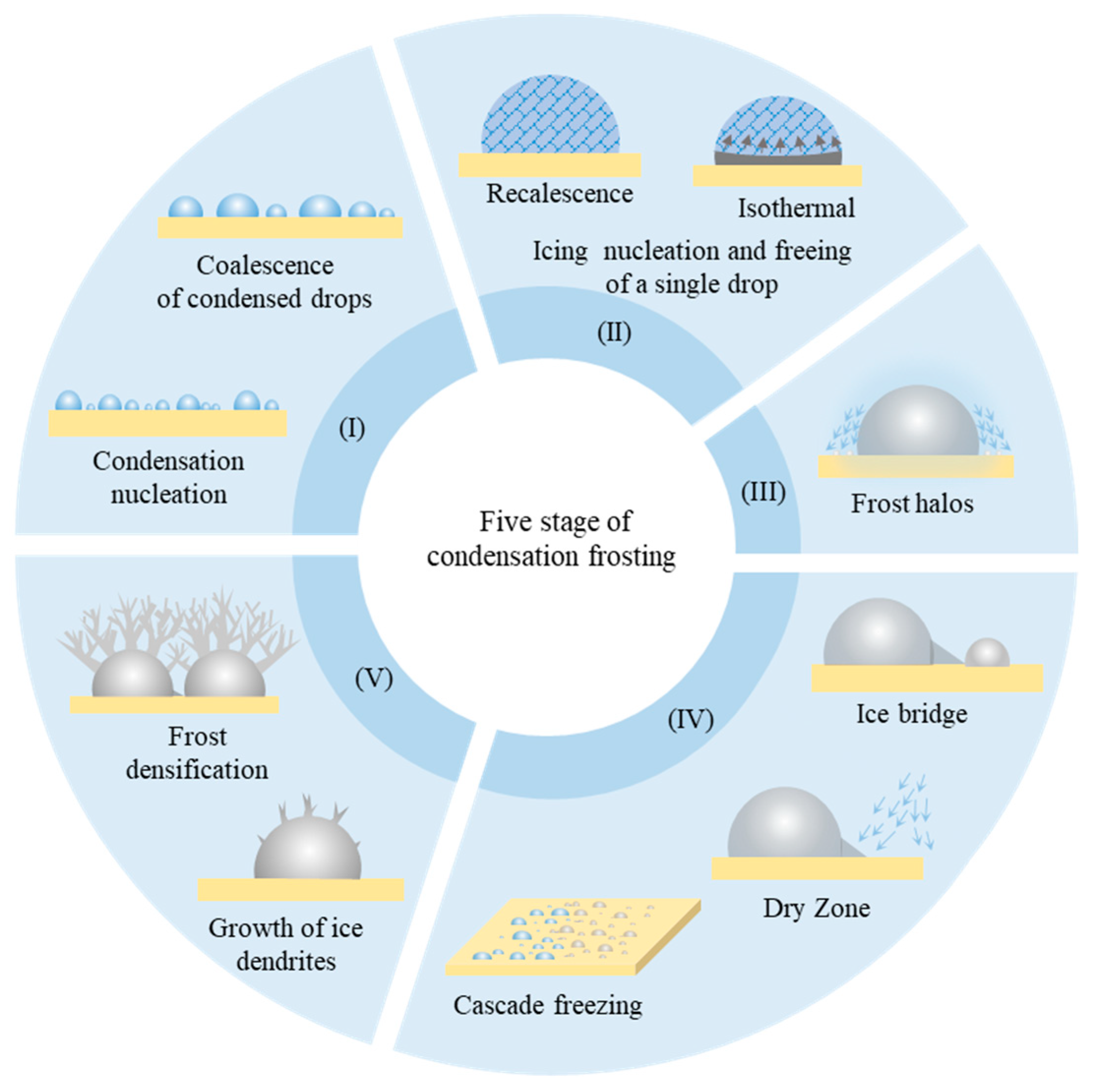 Crystals 13 00493 g001