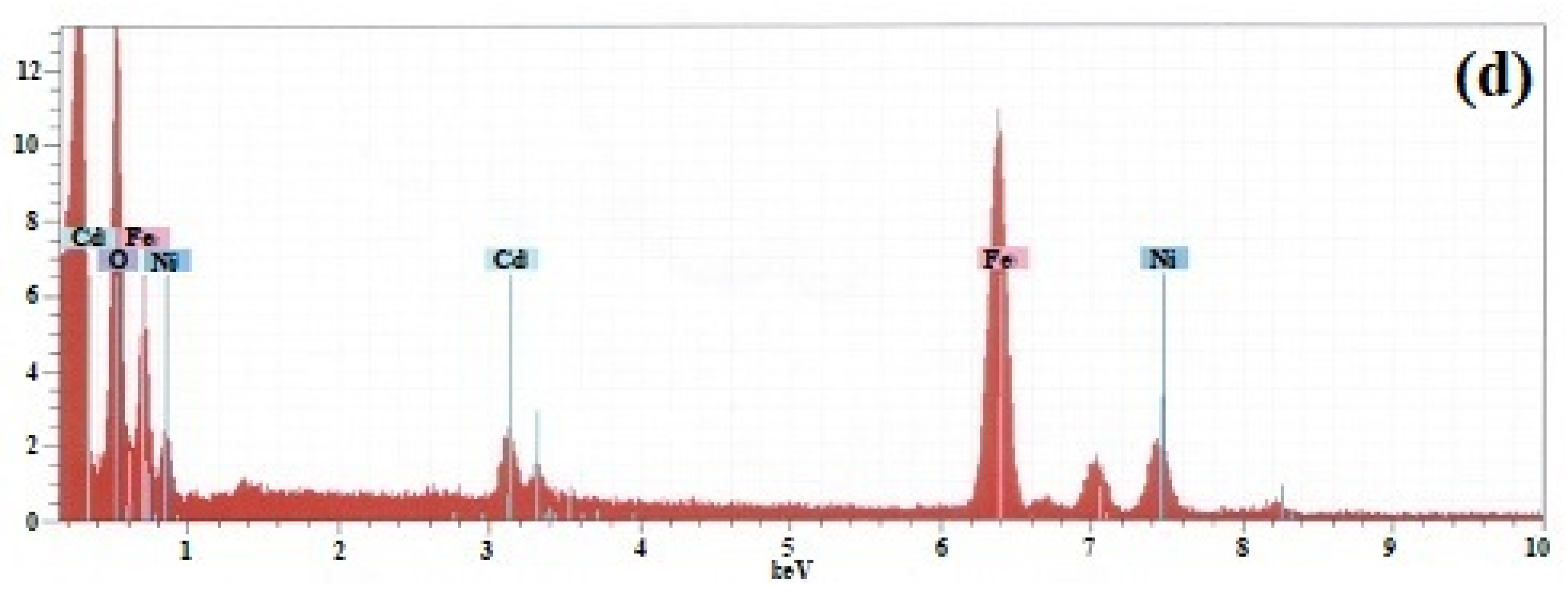 Crystals 13 00495 g002b