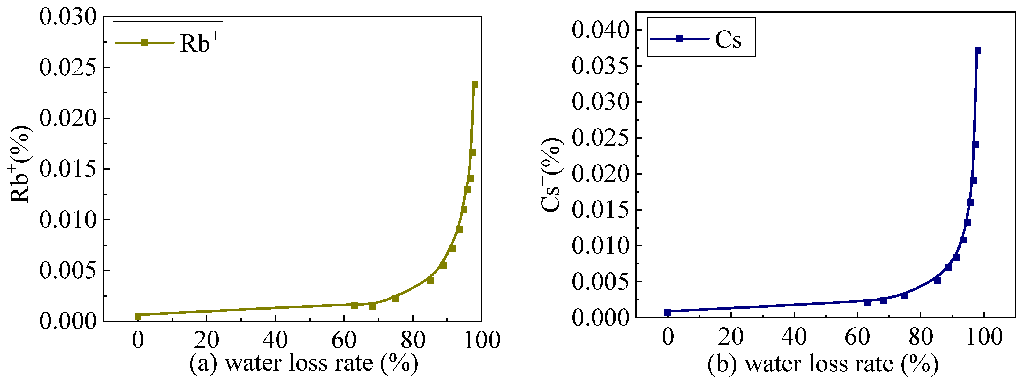 Crystals 13 00496 g003