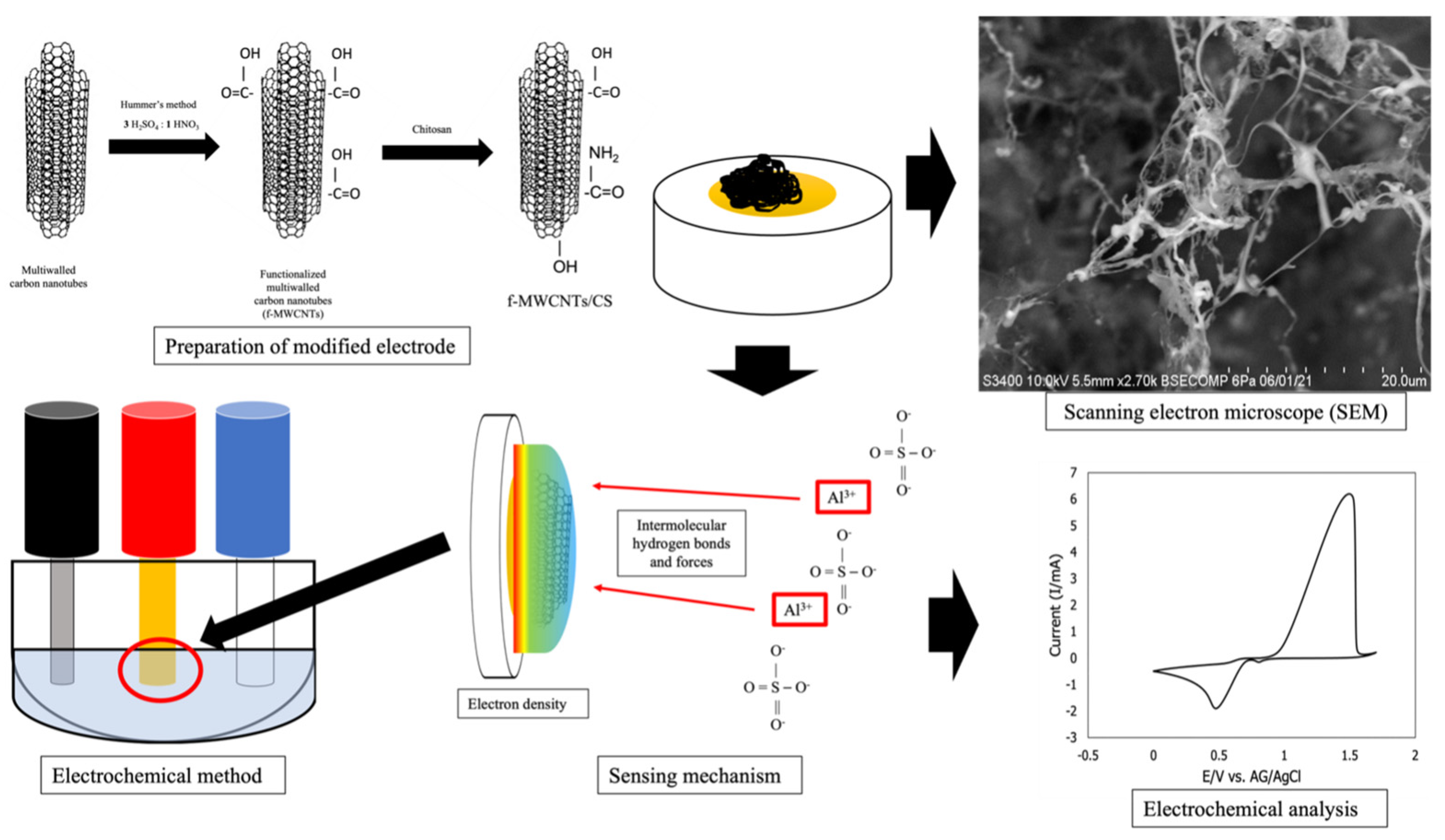 Crystals 13 00497 g001