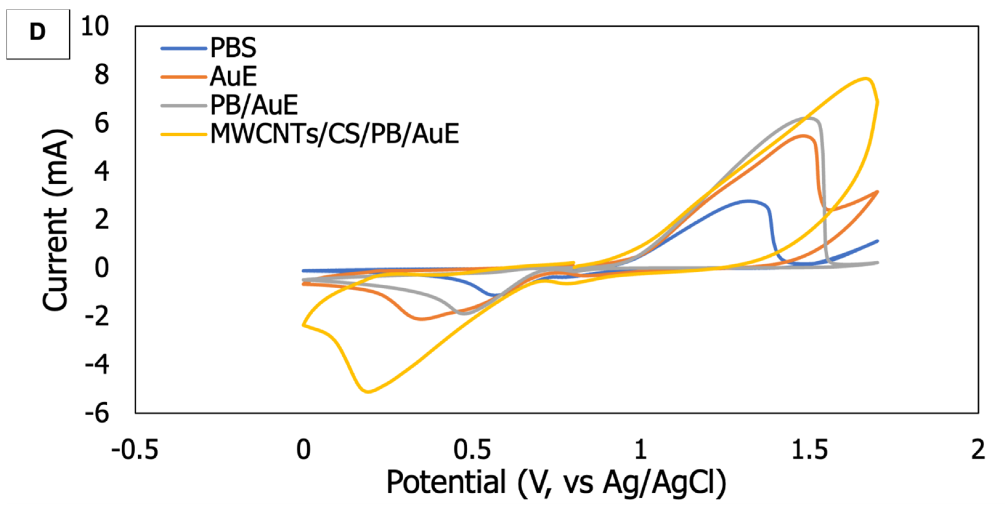 Crystals 13 00497 g002b