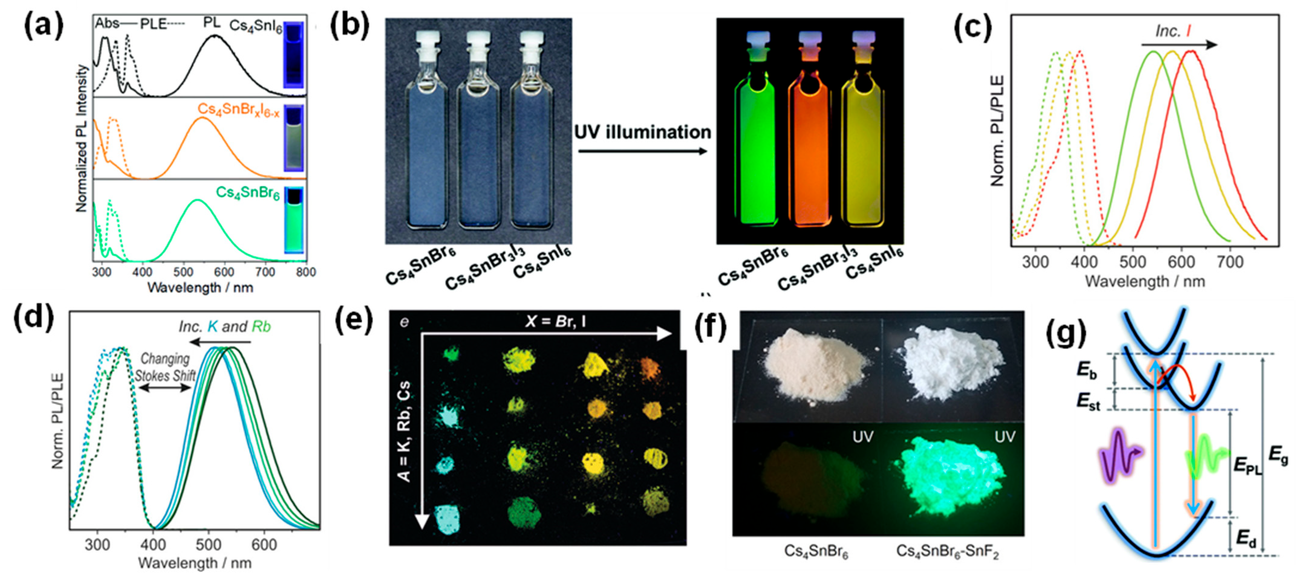 Crystals 13 00499 g003
