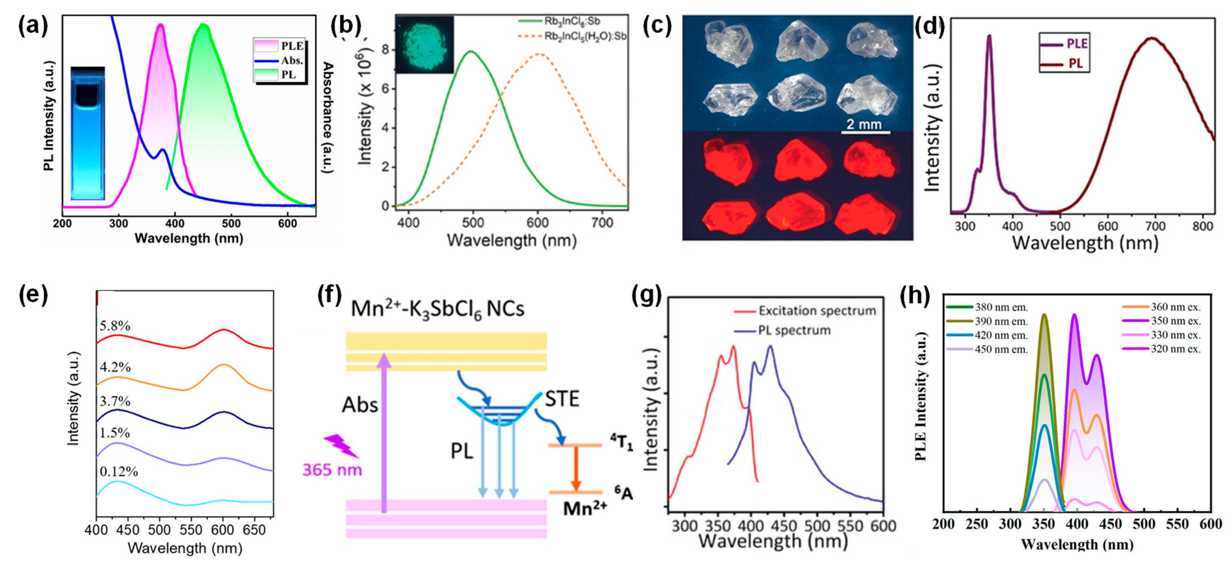 Crystals 13 00499 g006