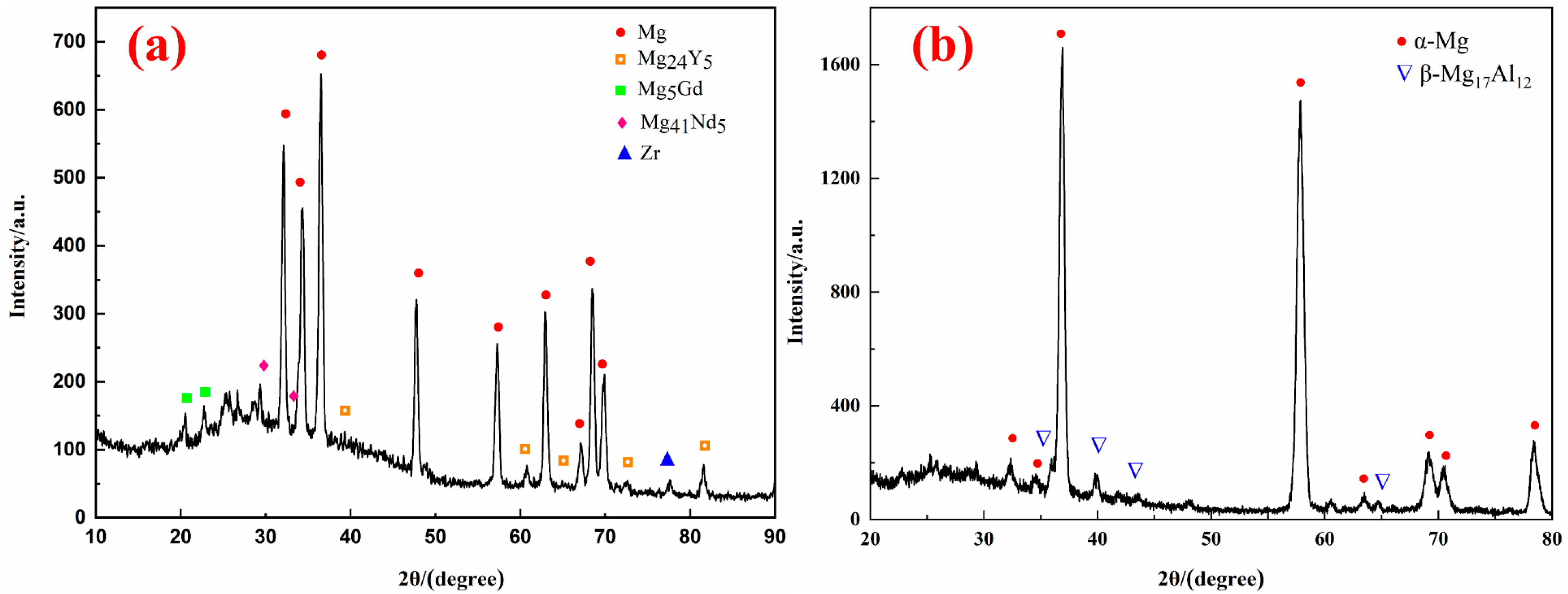Crystals 13 00506 g001 Crystals 13 00506 g001
