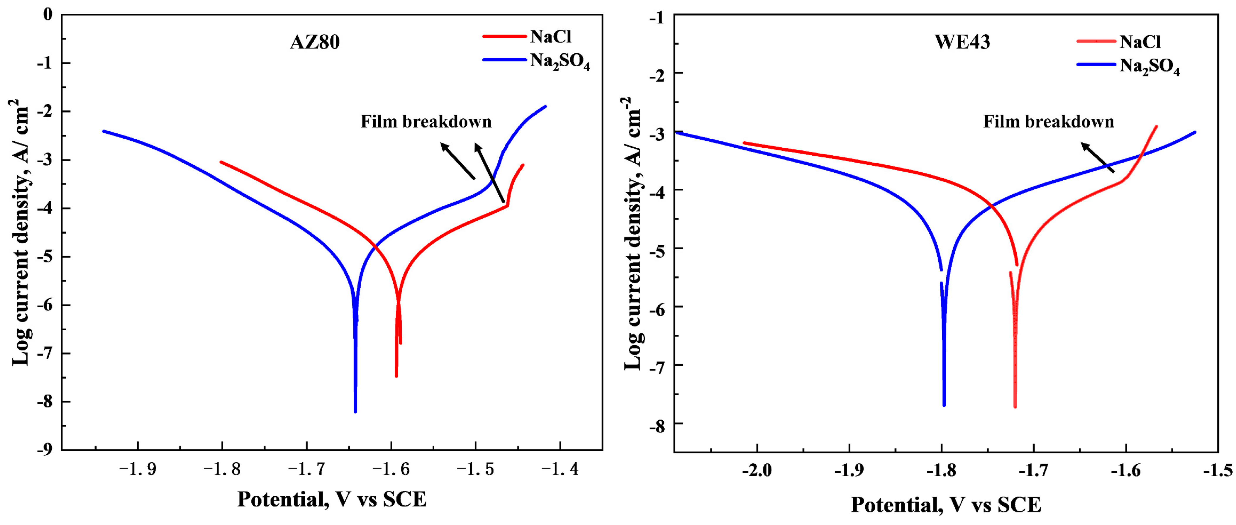 Crystals 13 00506 g010 Crystals 13 00506 g010