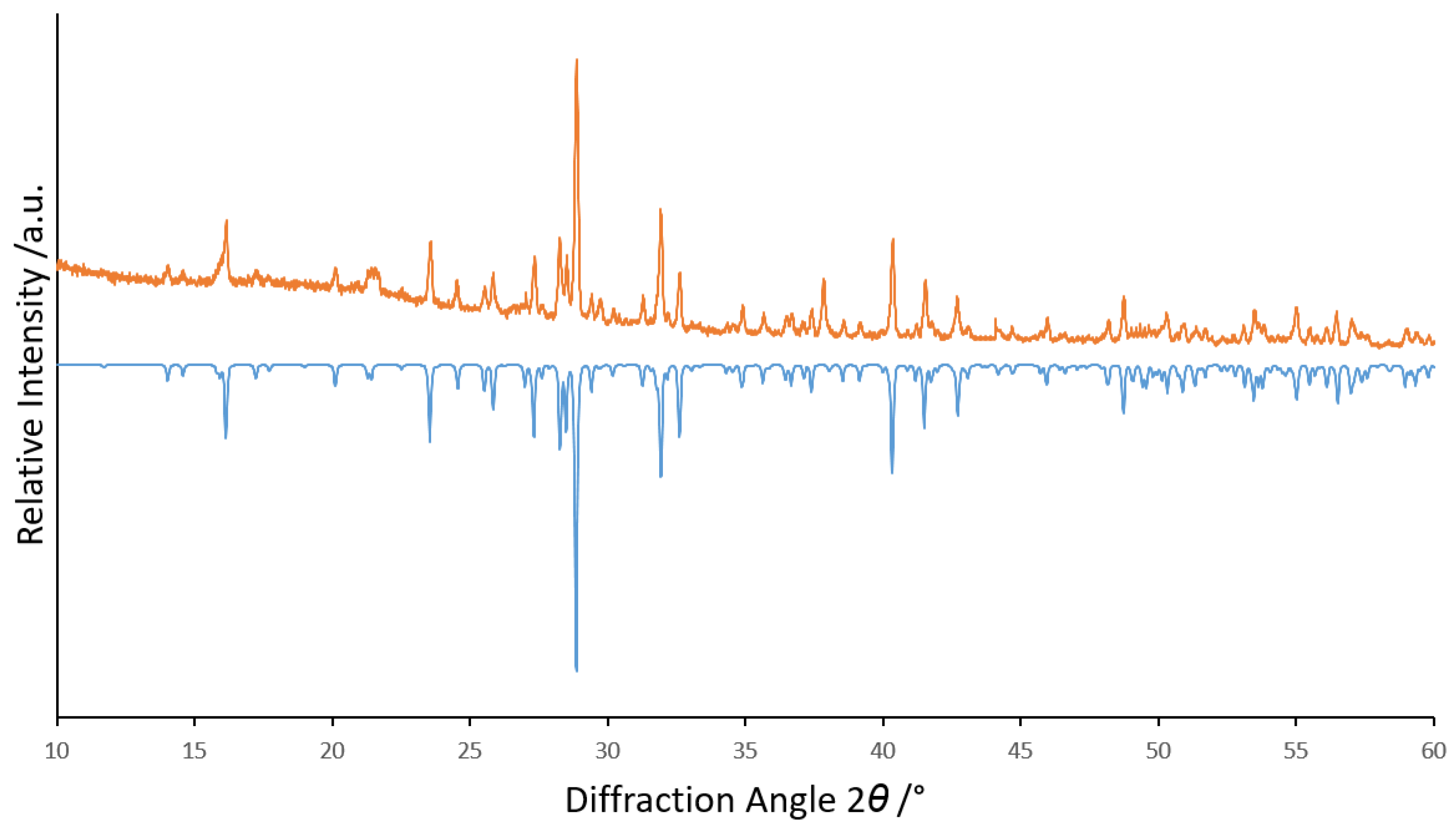 Crystals 13 00511 g001
