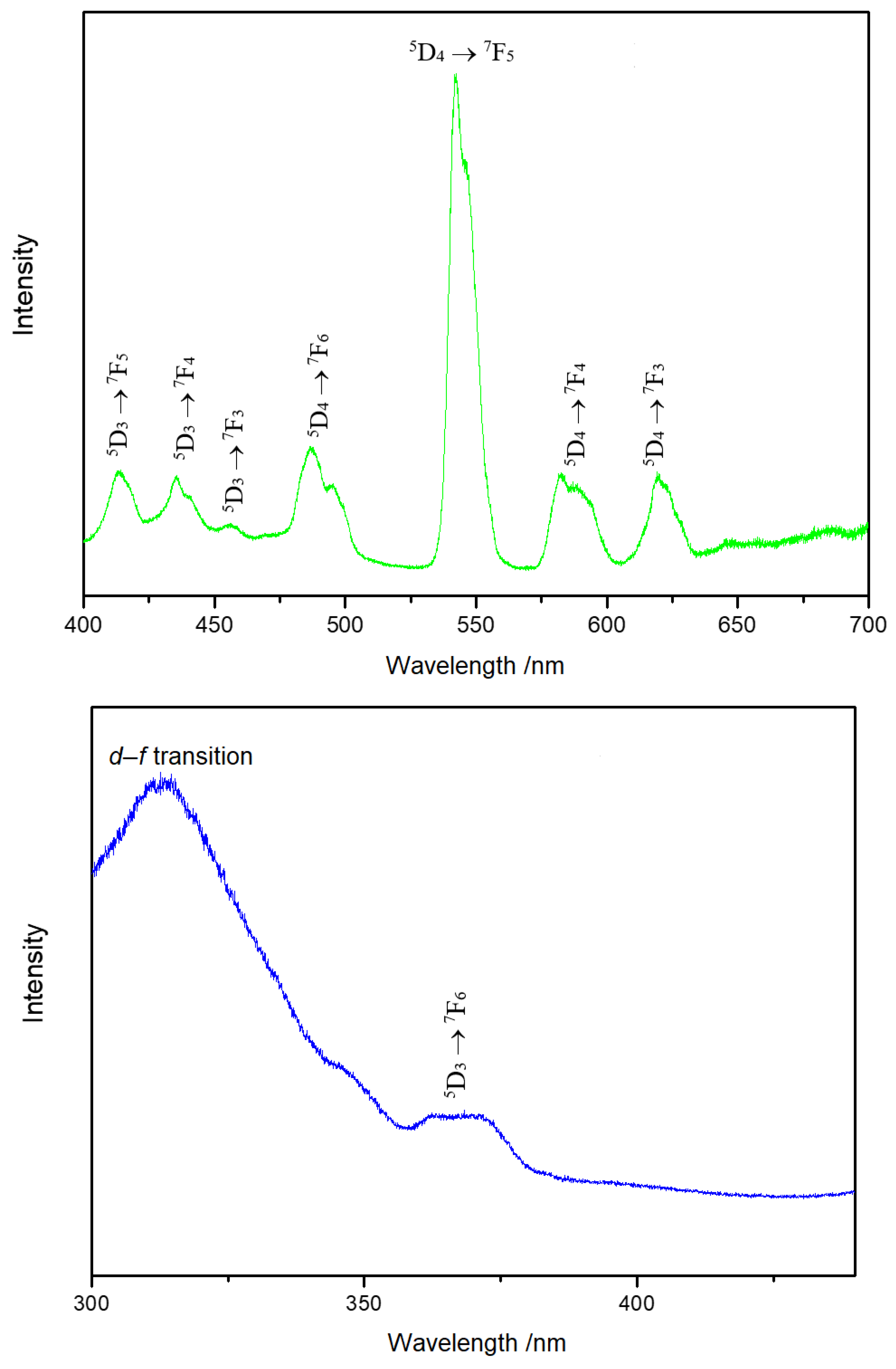 Crystals 13 00511 g007