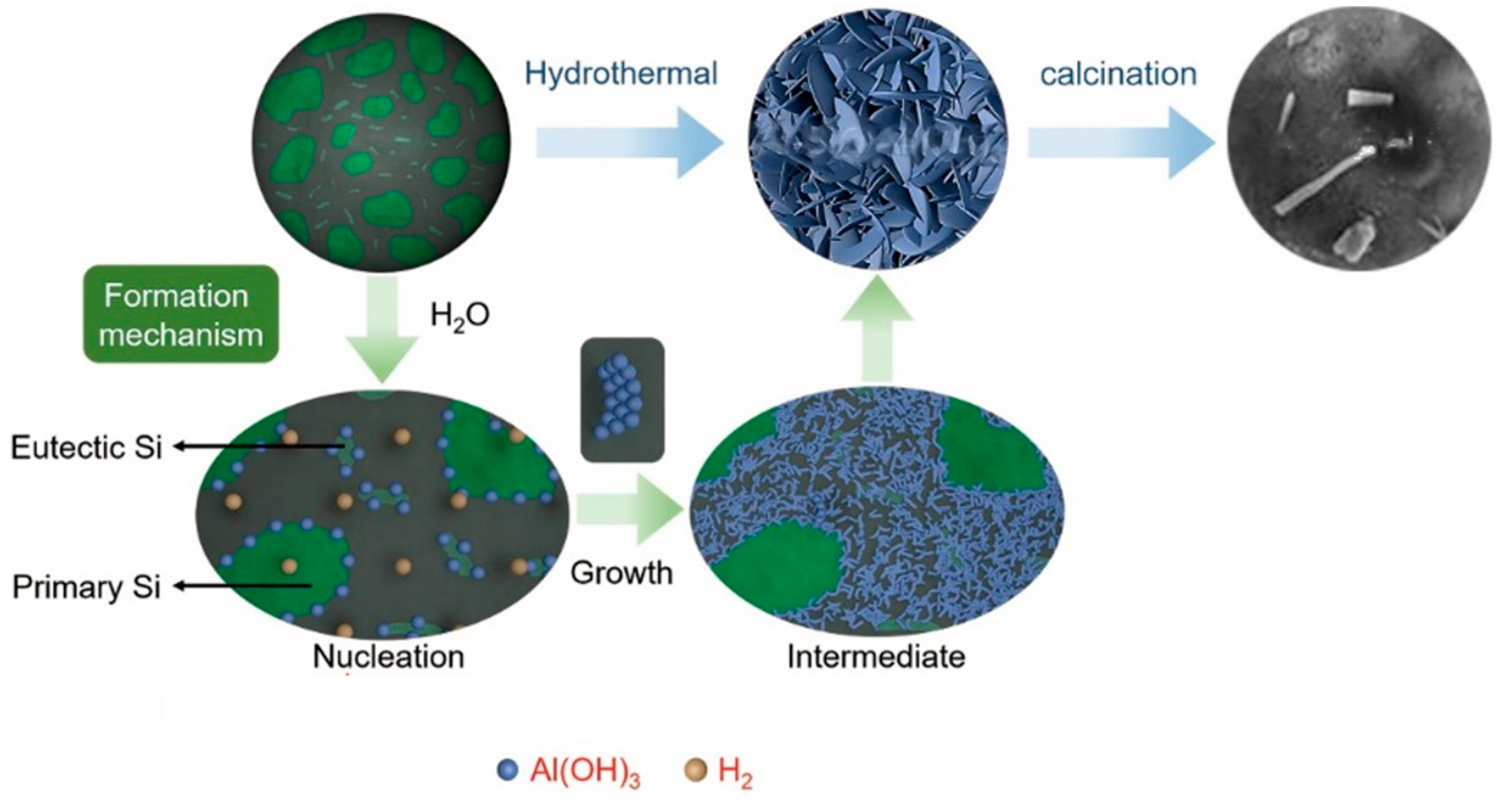 Crystals 13 00514 g001