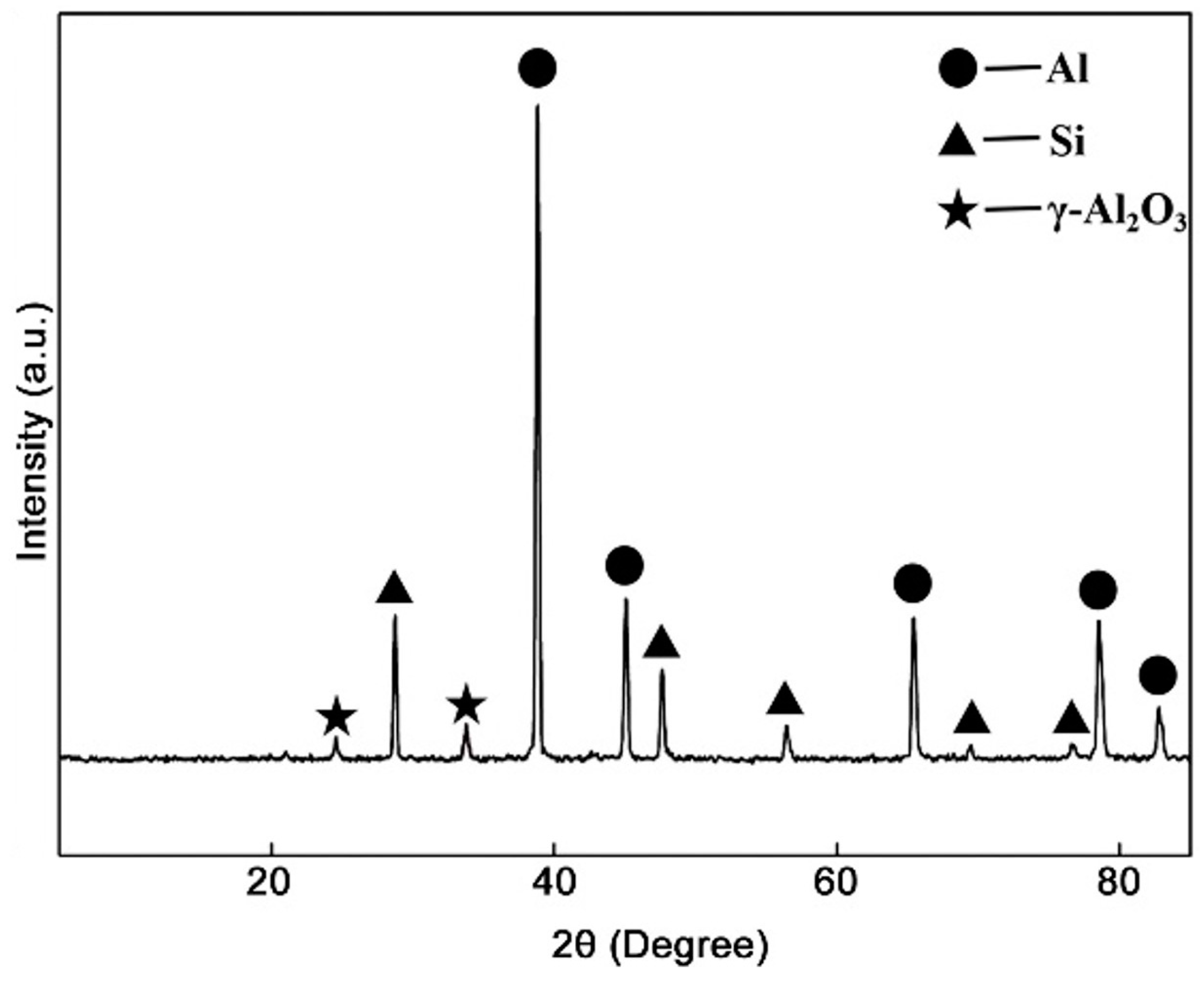 Crystals 13 00514 g003