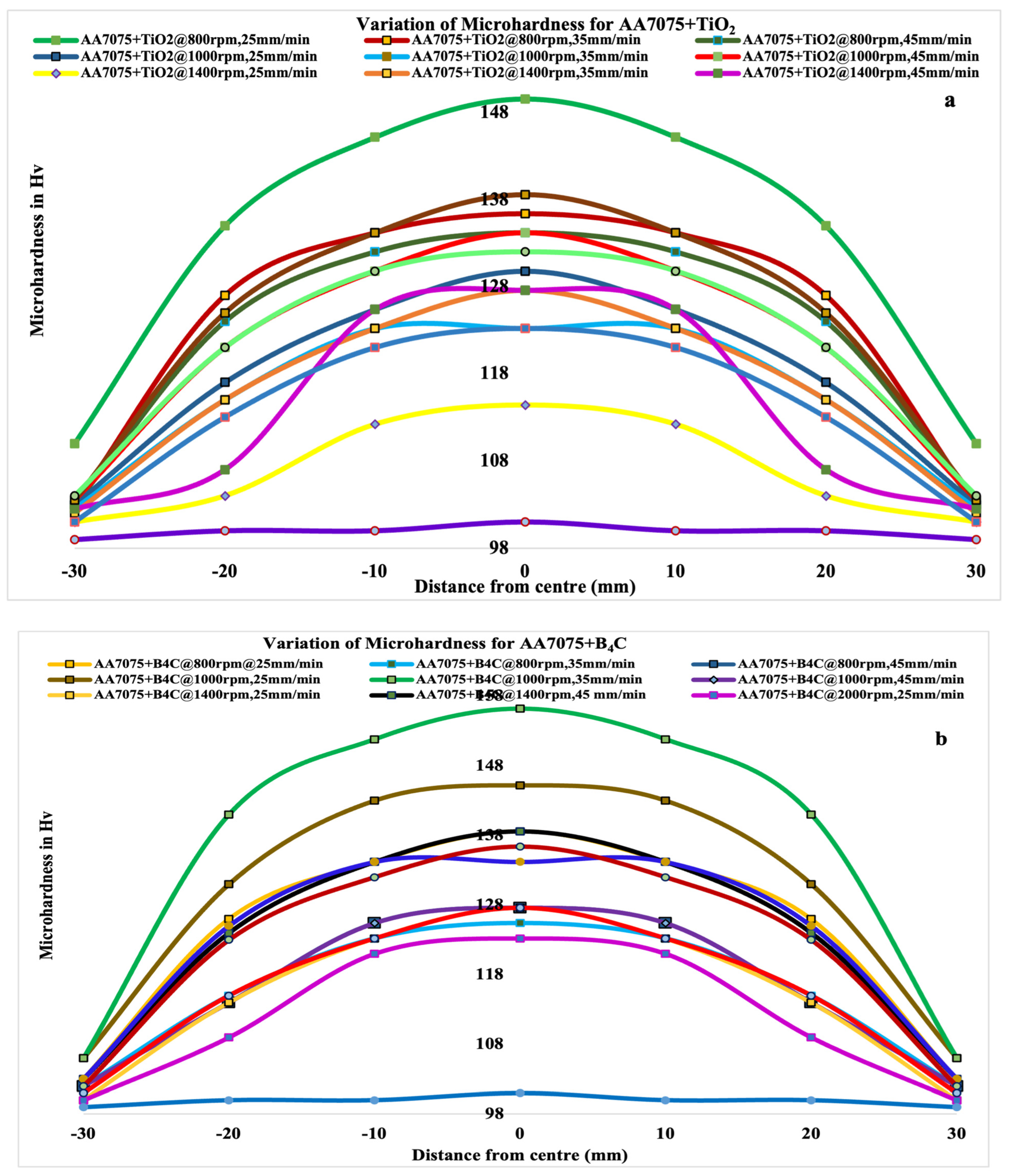 Crystals 13 00522 g010a
