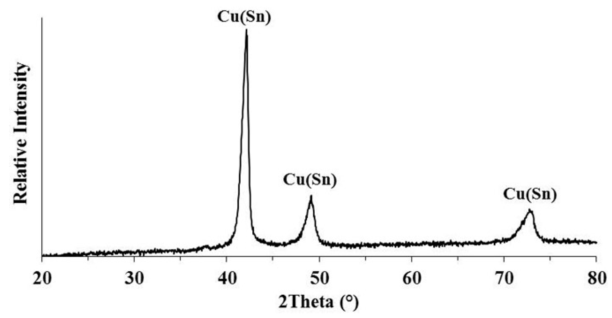 Crystals 13 00523 g005 Crystals 13 00523 g005