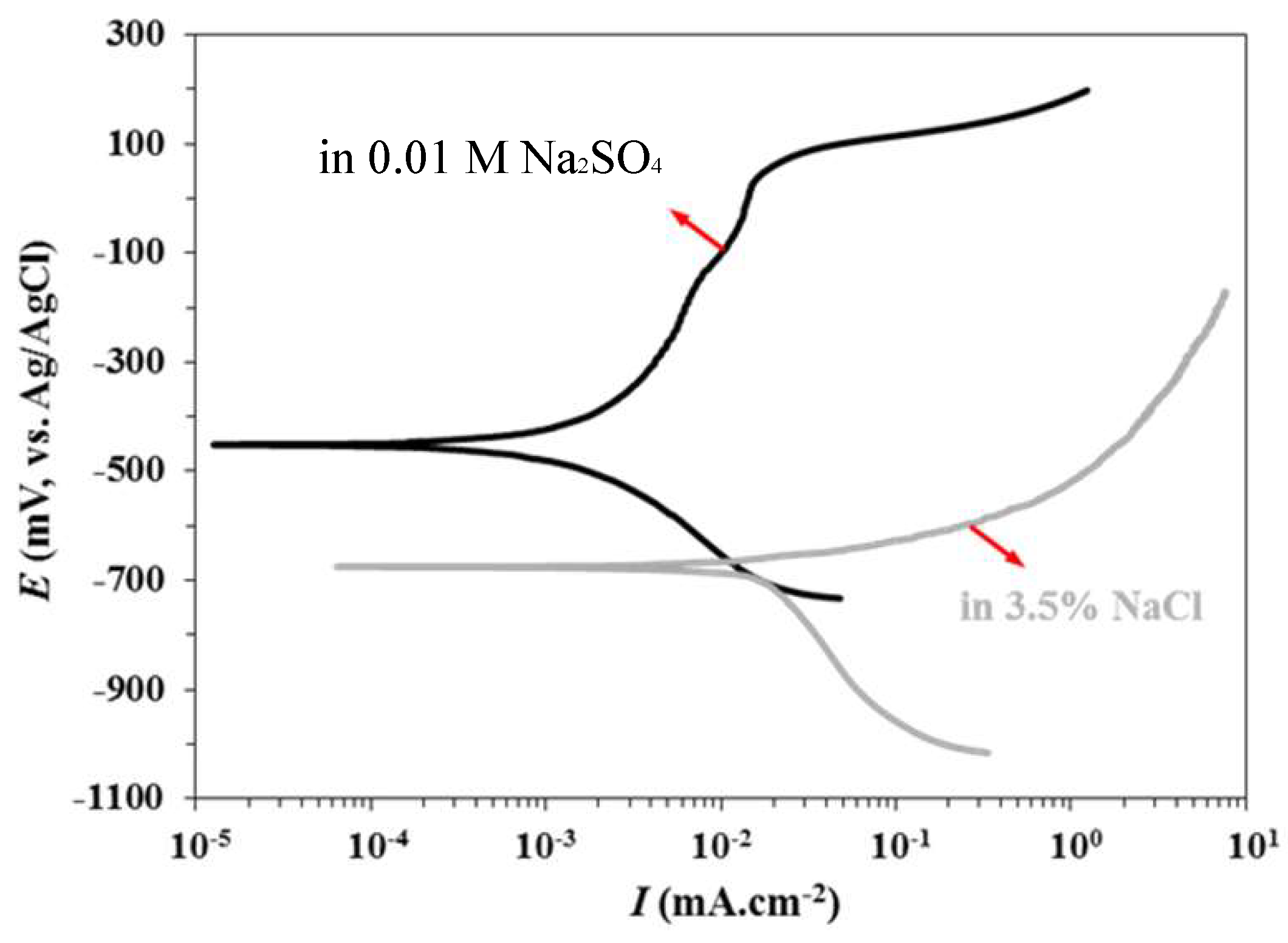 Crystals 13 00523 g009 Crystals 13 00523 g009