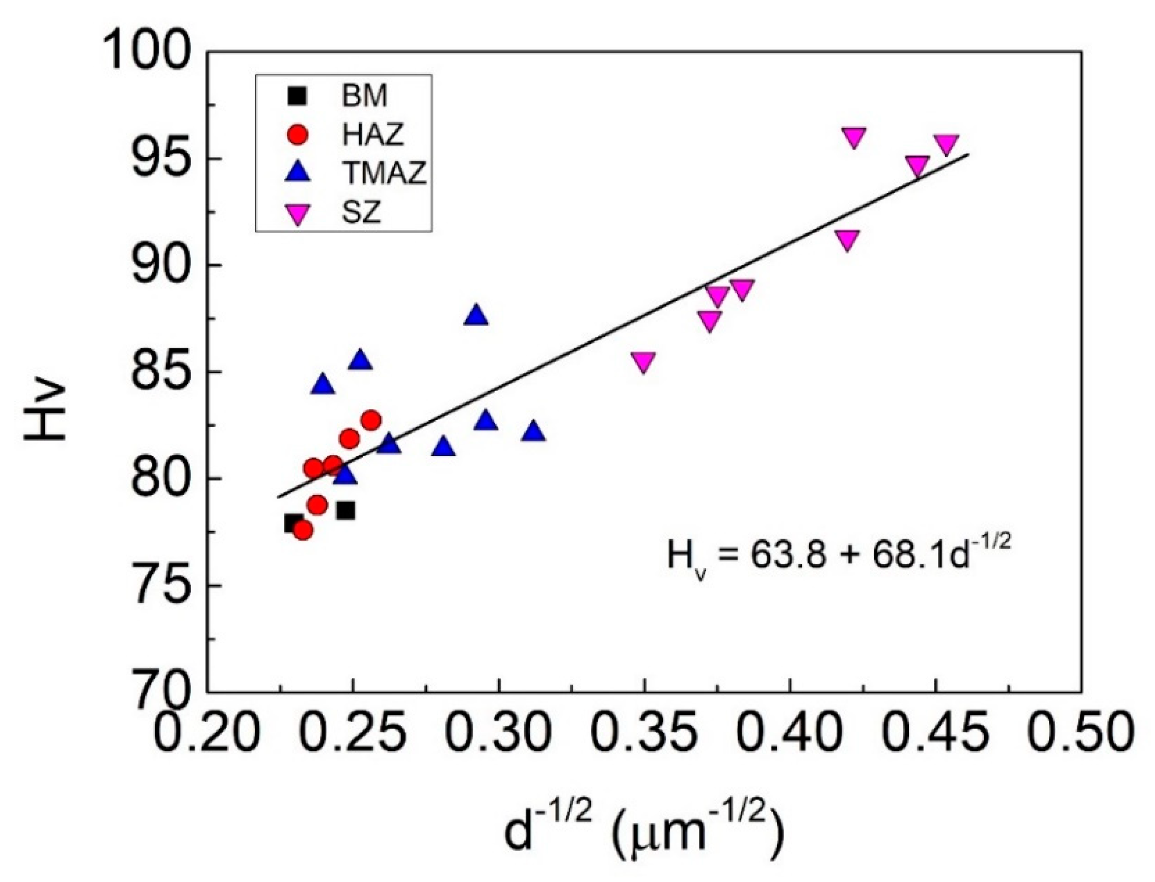 Crystals 13 00540 g017