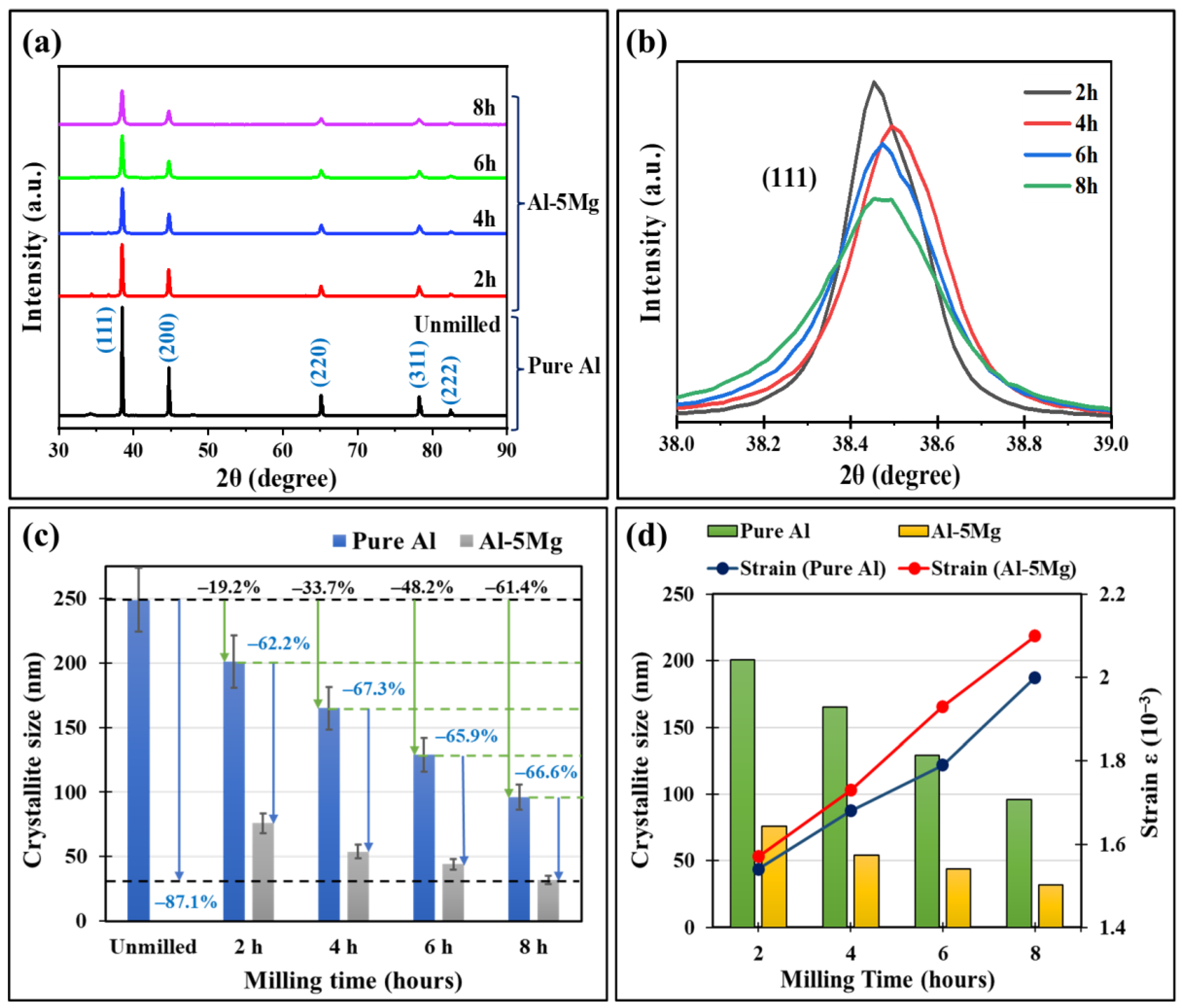 Crystals 13 00541 g007