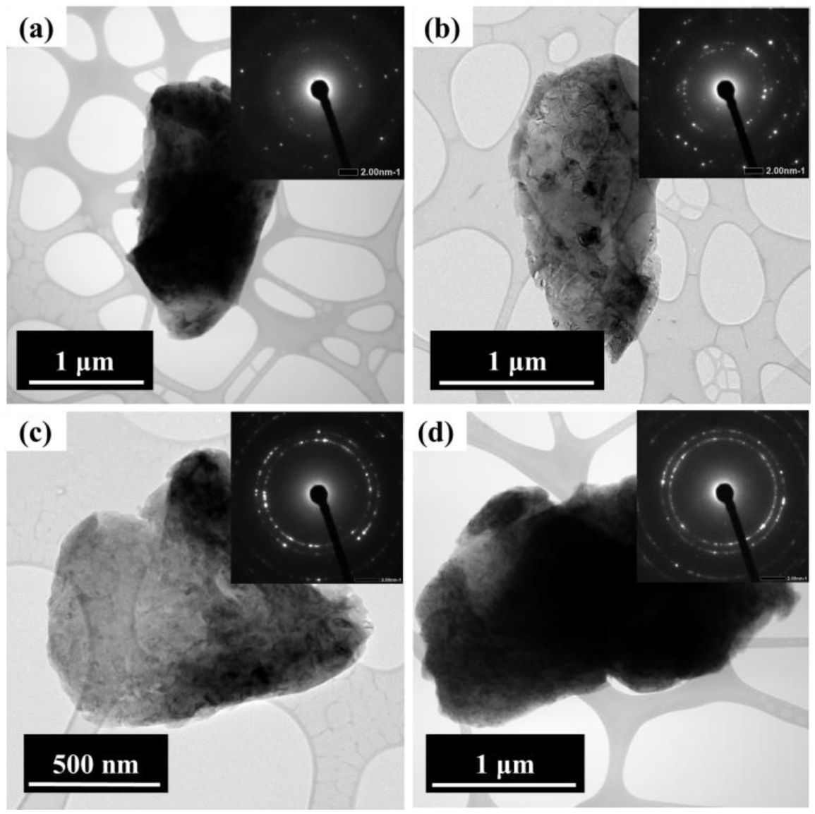 Crystals 13 00541 g009