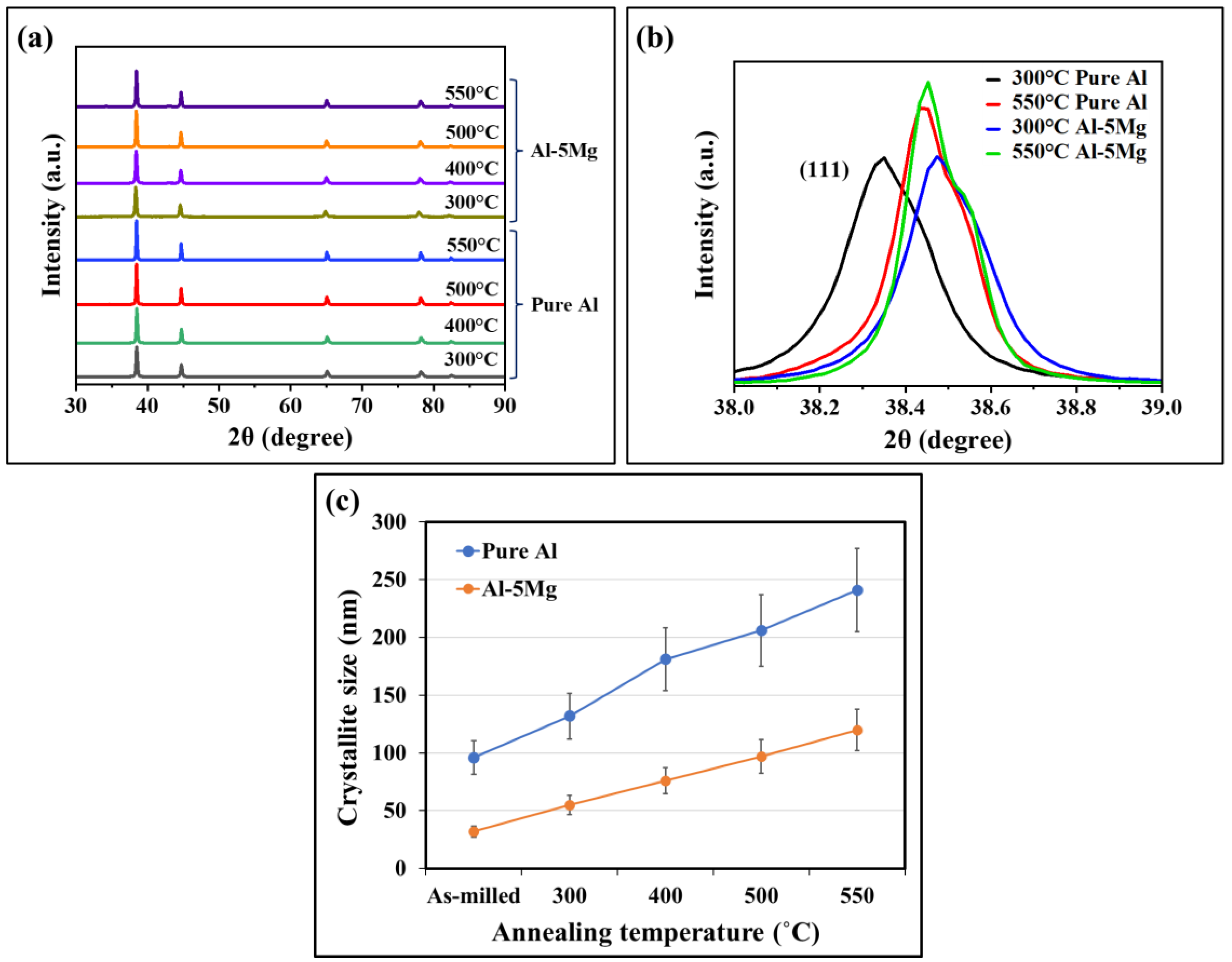 Crystals 13 00541 g011