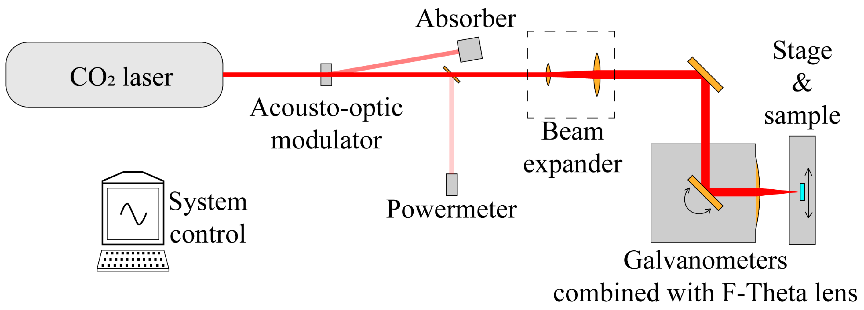 Crystals 13 00542 g001