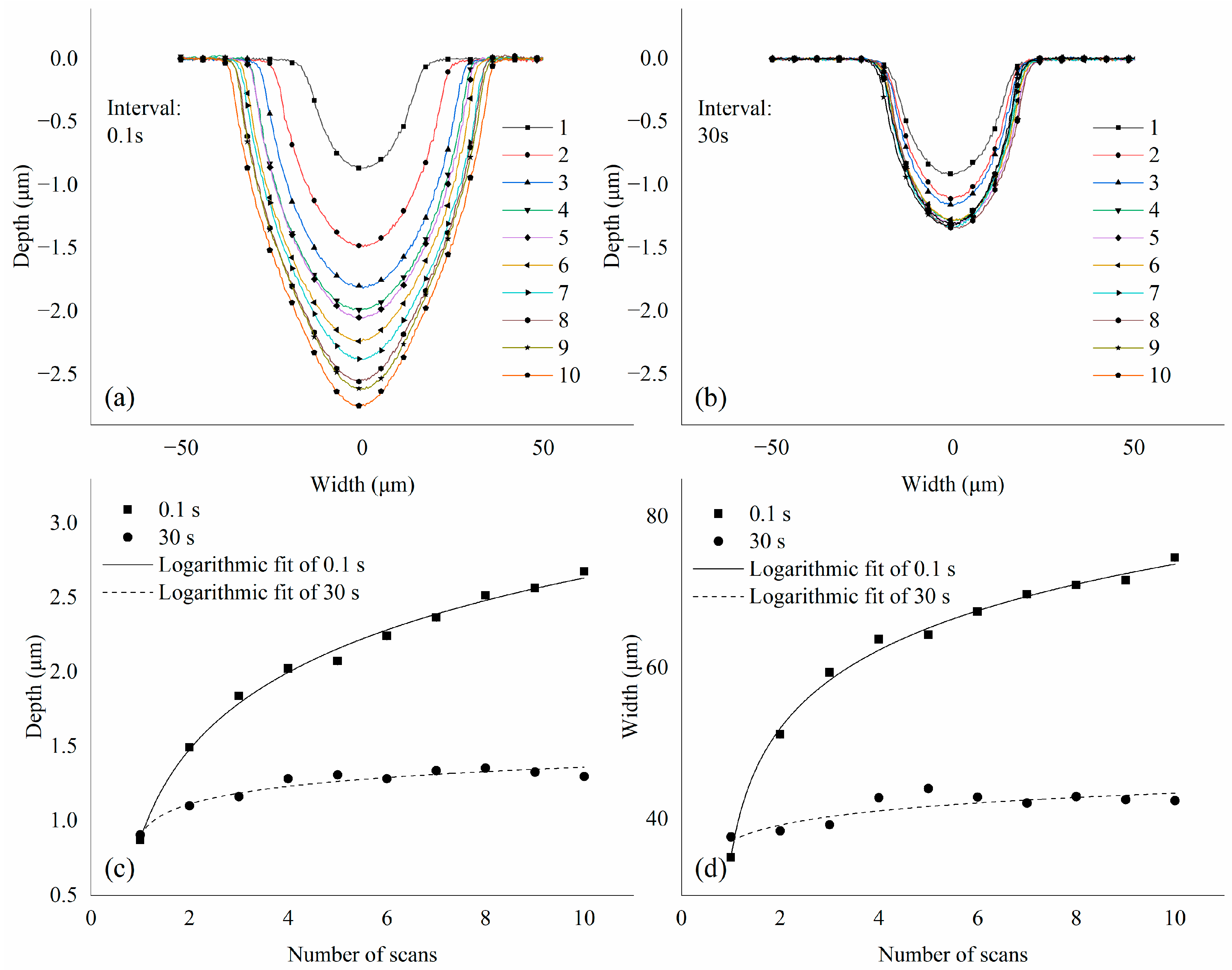 Crystals 13 00542 g002