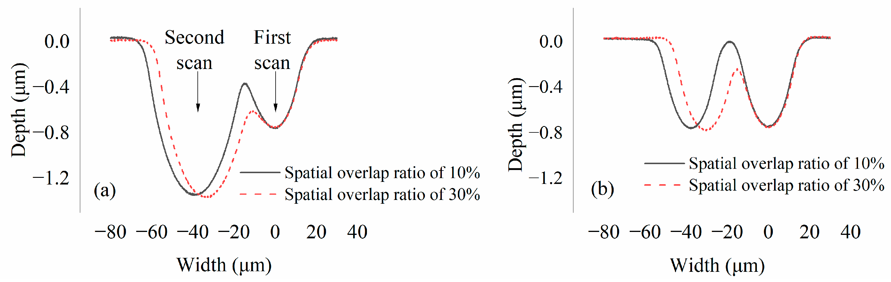 Crystals 13 00542 g003