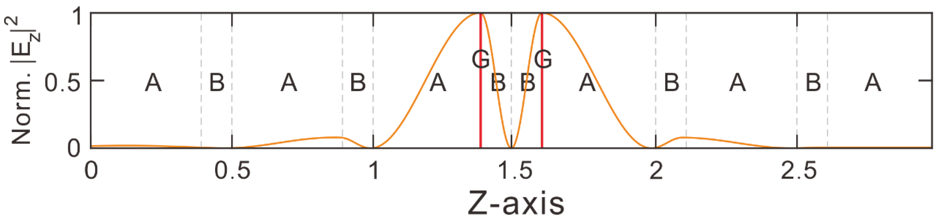 Crystals 13 00545 g003