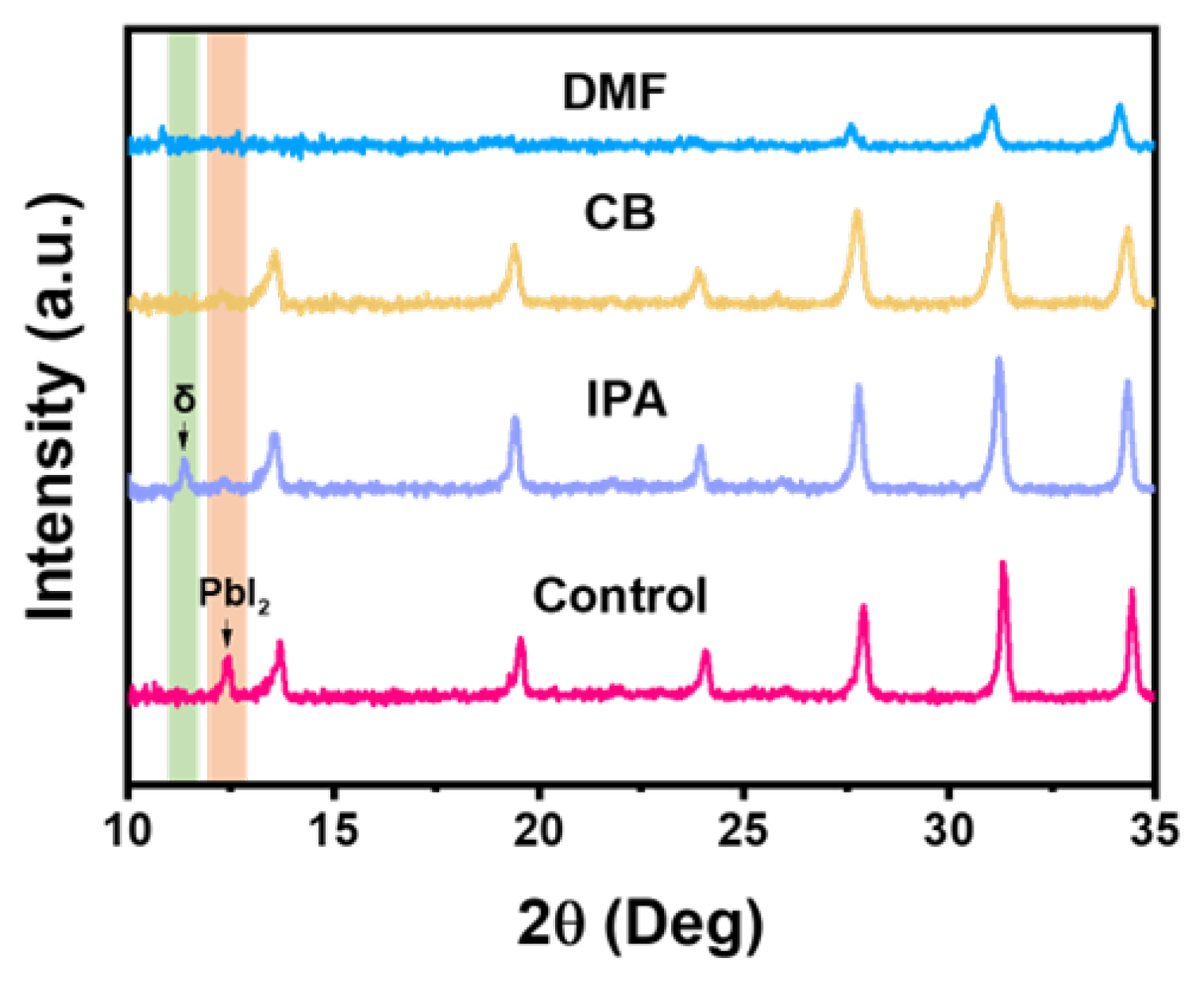 Crystals 13 00549 g002