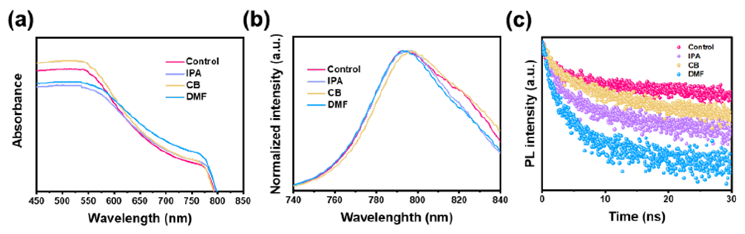 Crystals 13 00549 g004
