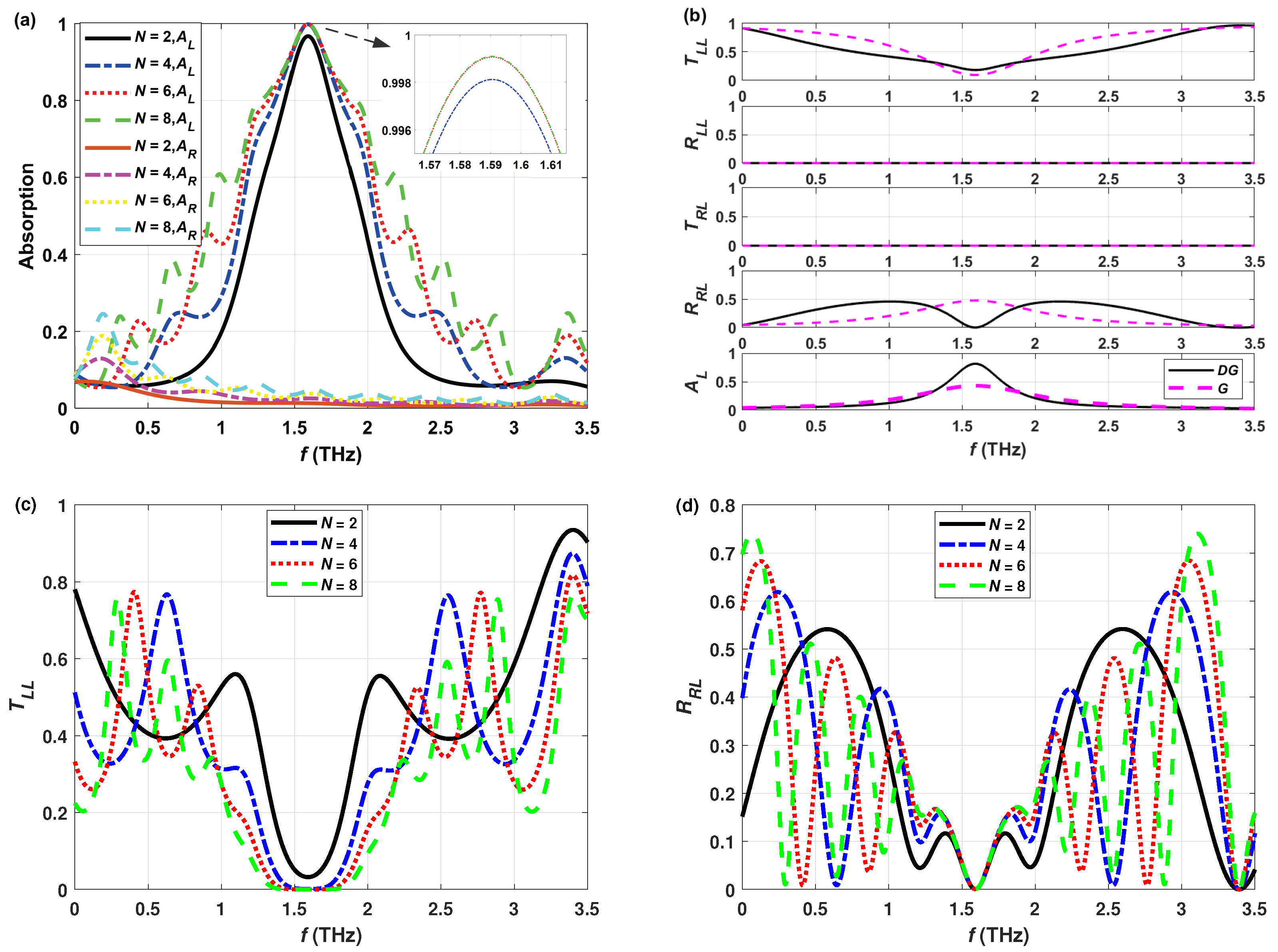 Crystals 13 00553 g002
