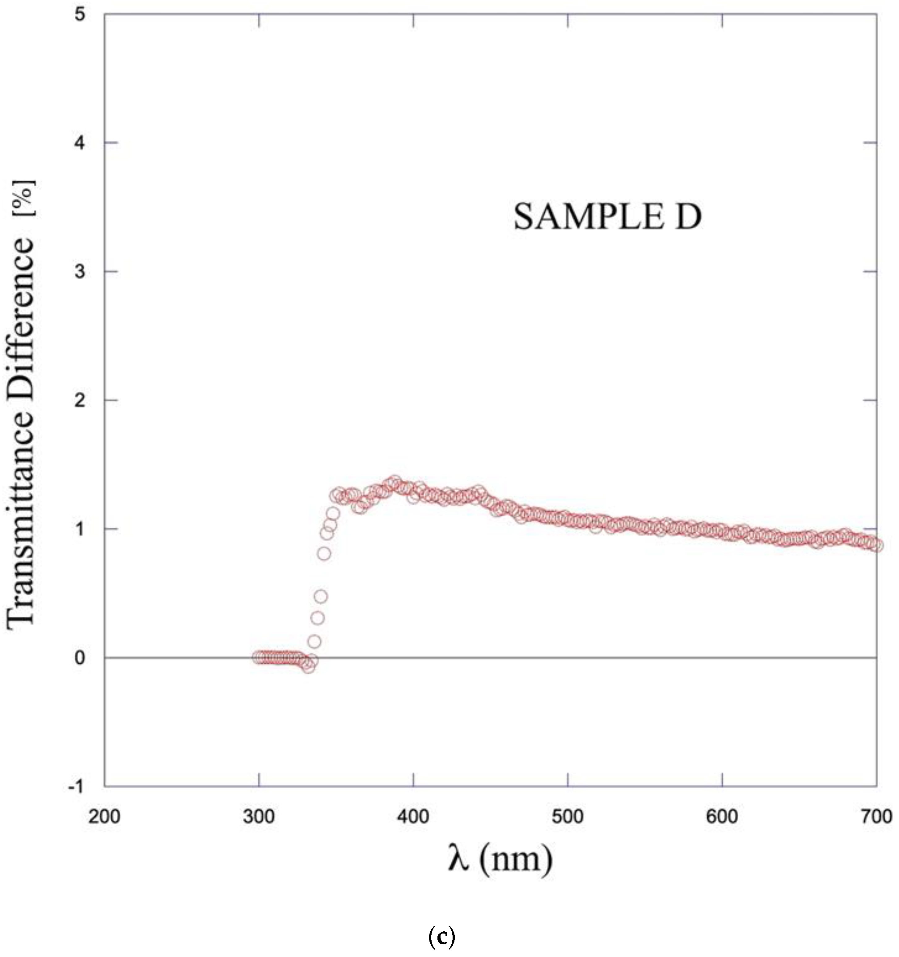 Crystals 13 00556 g008b Crystals 13 00556 g008b