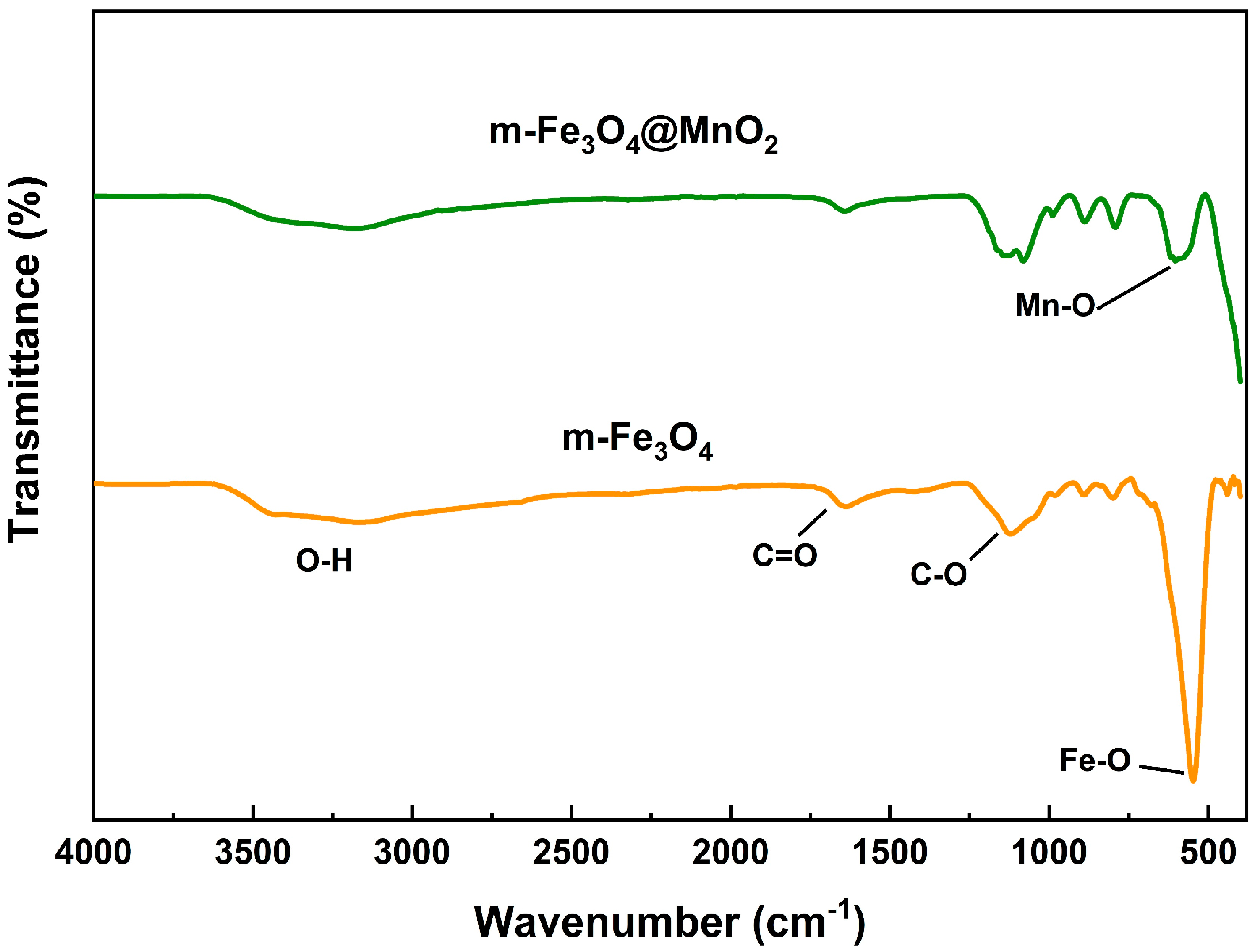 Crystals 13 00557 g002