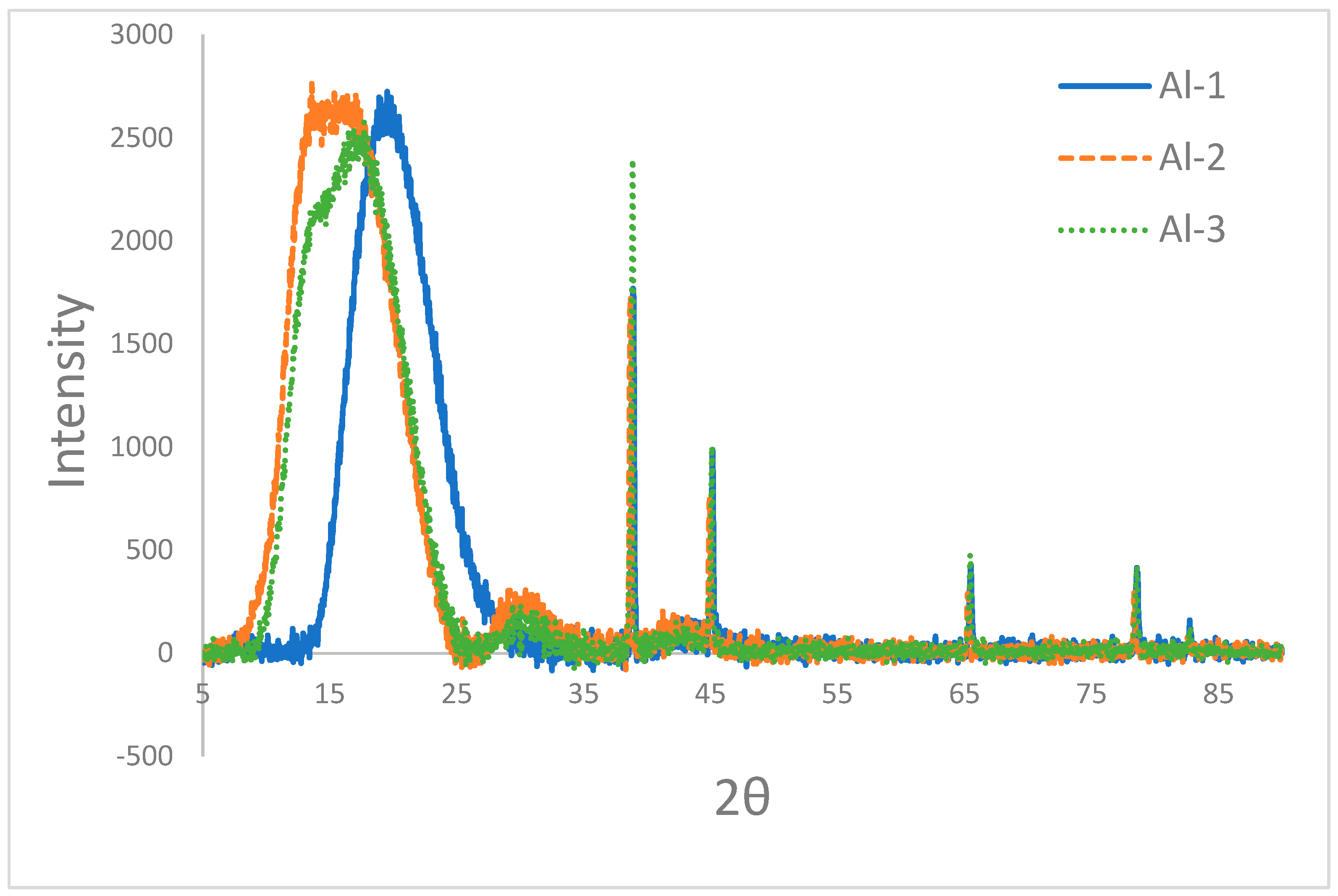 Crystals 13 00558 g003 Crystals 13 00558 g003