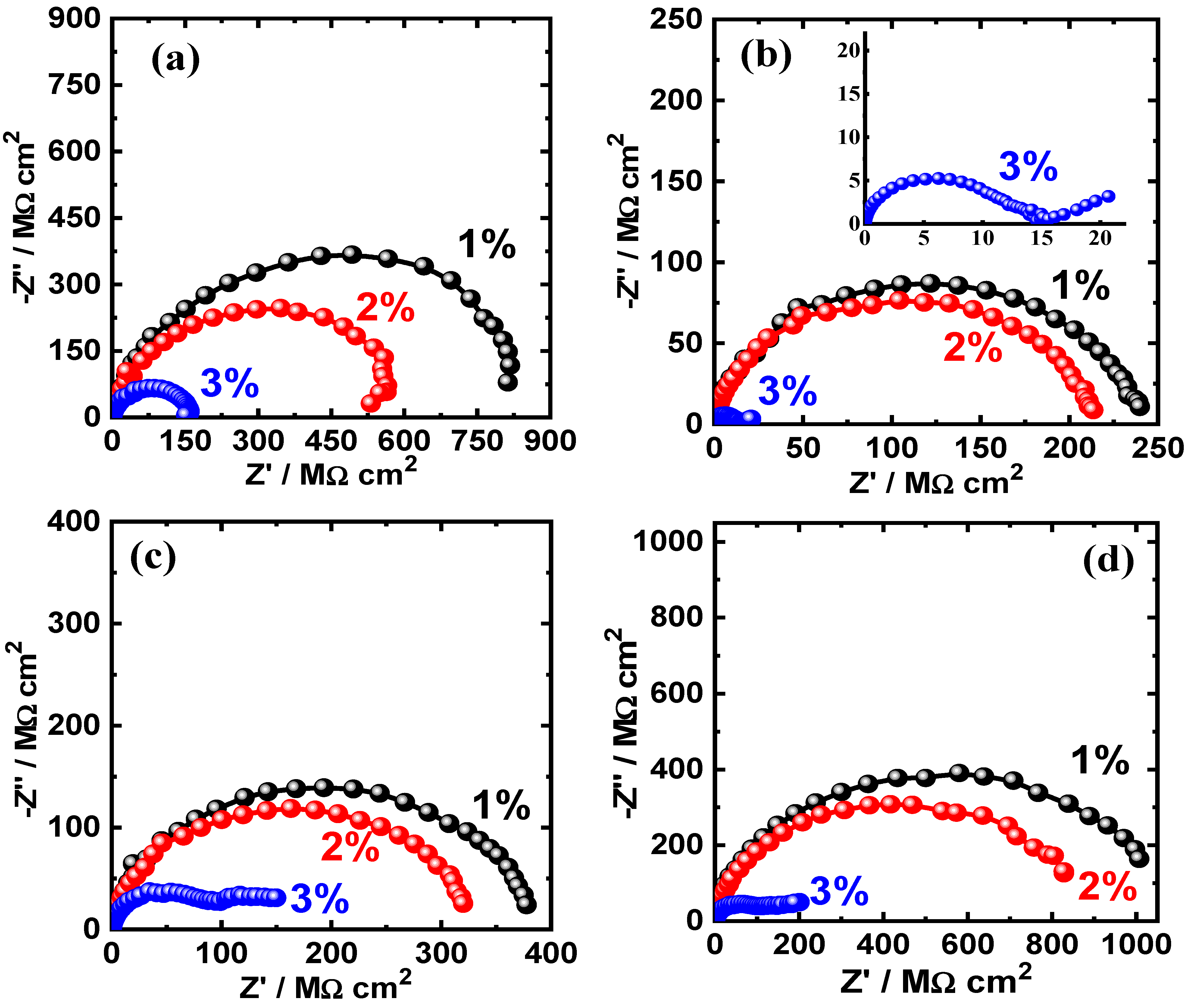 Crystals 13 00558 g007a Crystals 13 00558 g007a