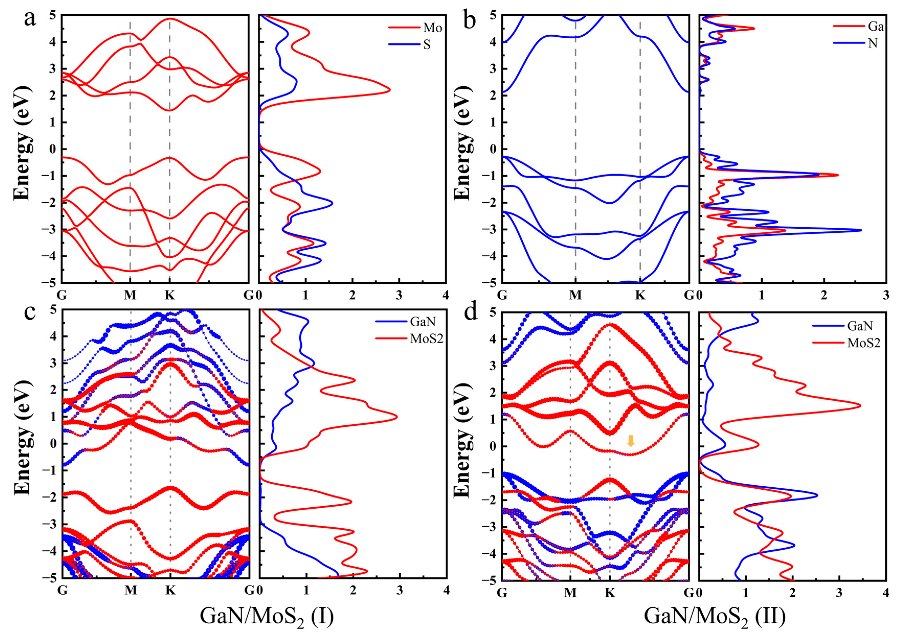 Crystals 13 00563 g002
