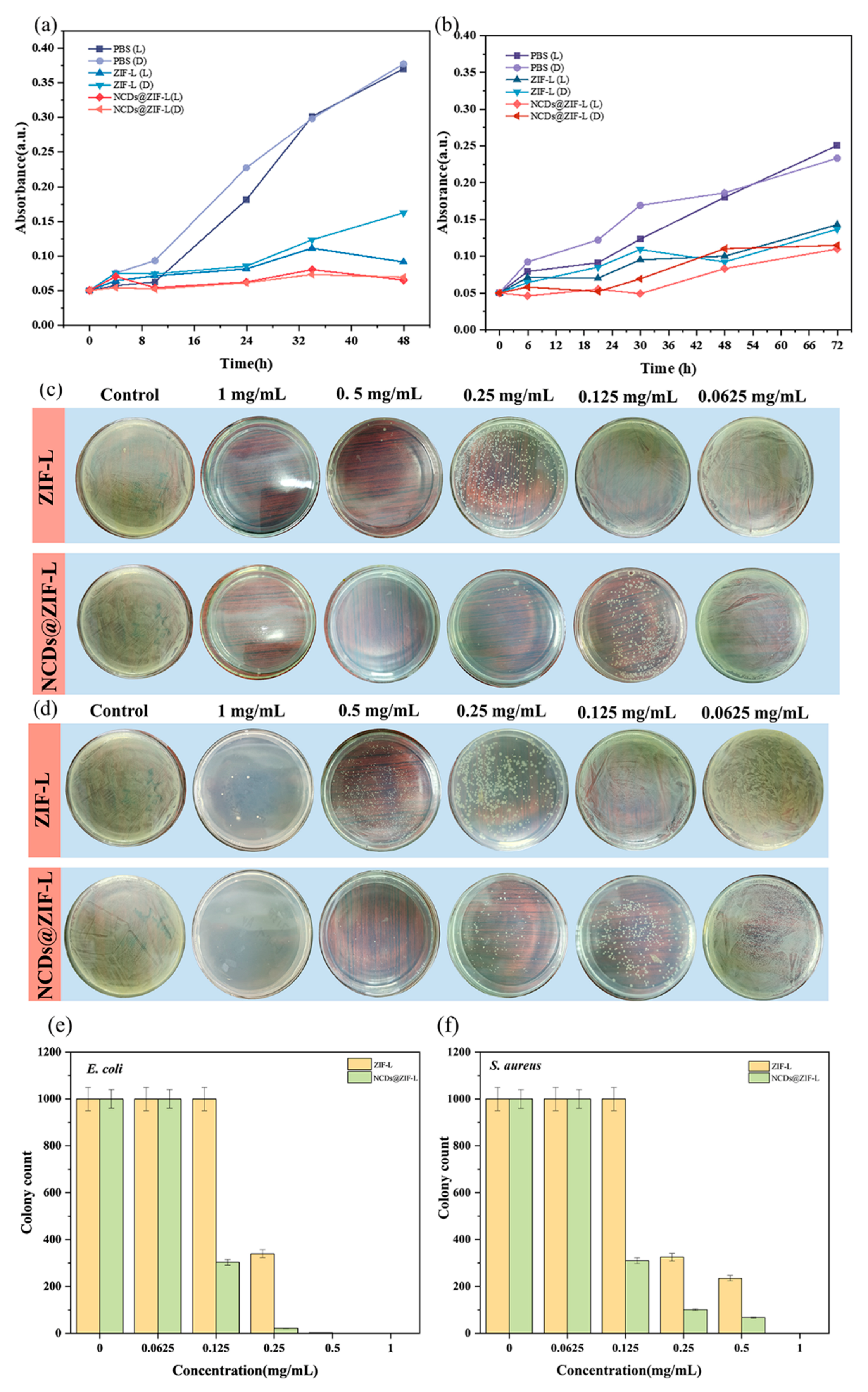 Crystals 13 00564 g005