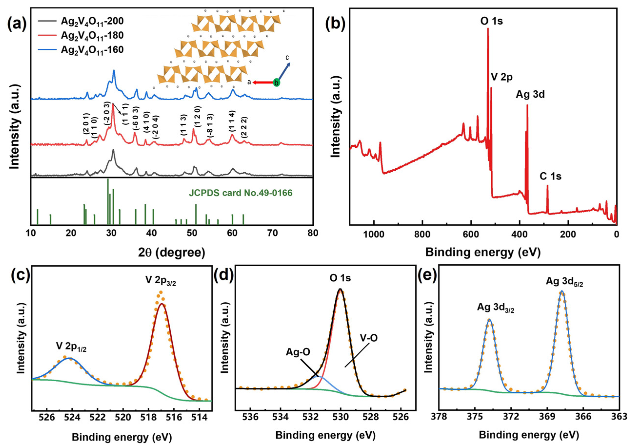 Crystals 13 00565 g001