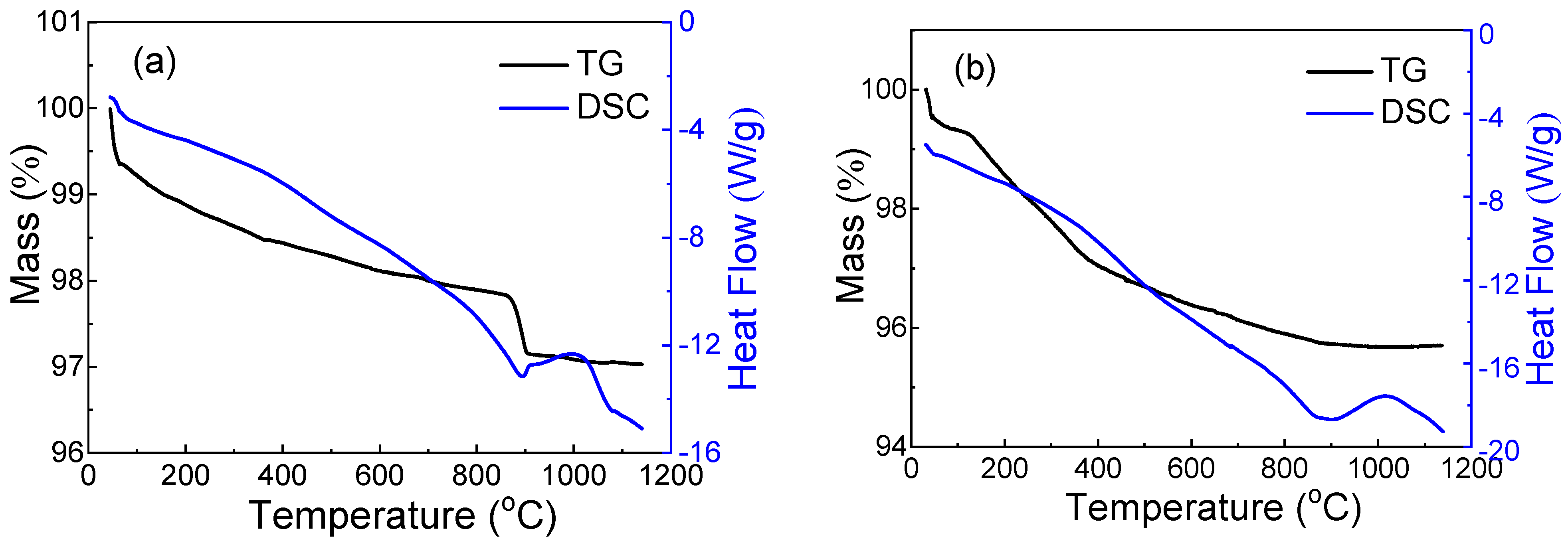 Crystals 13 00566 g002