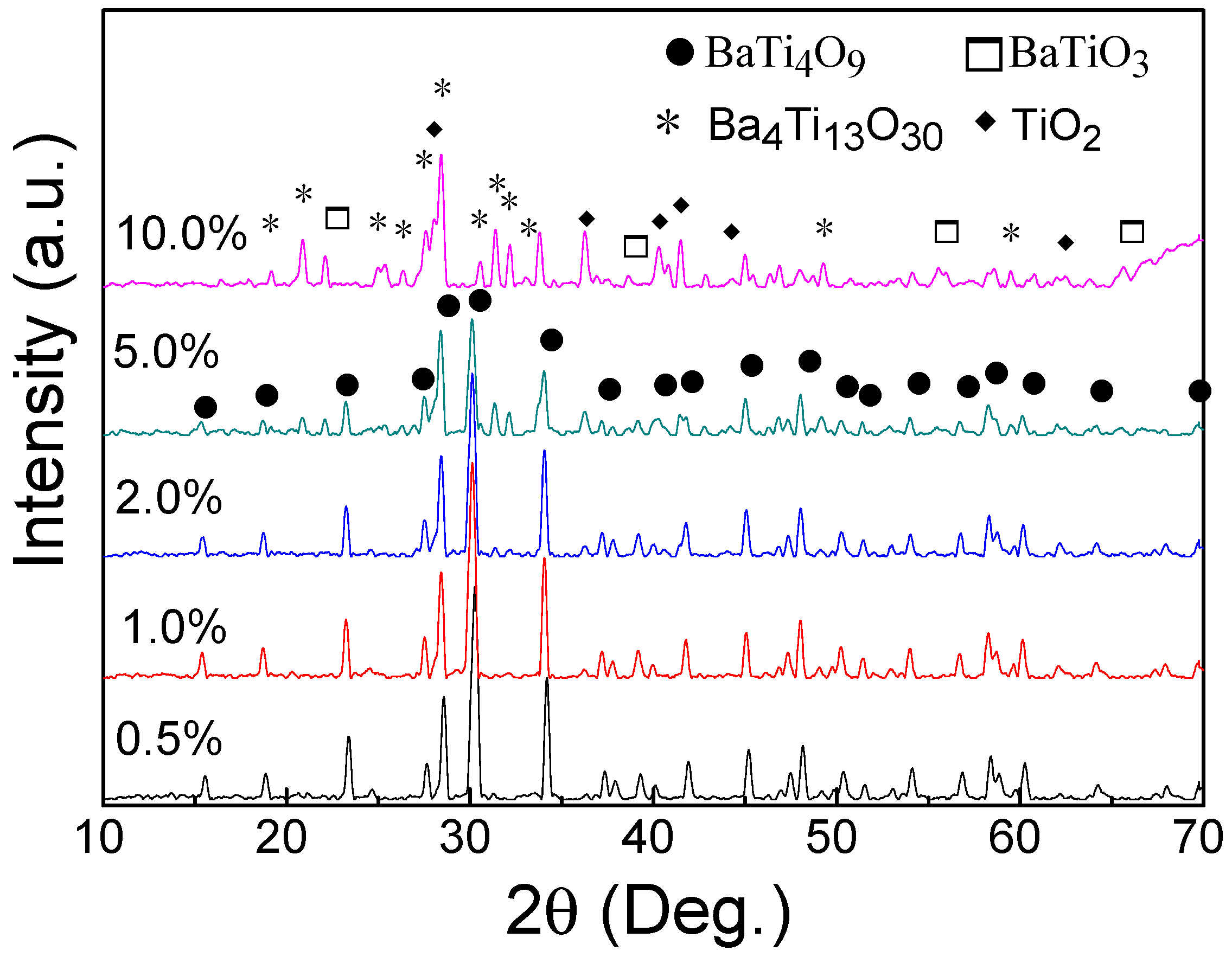 Crystals 13 00566 g005
