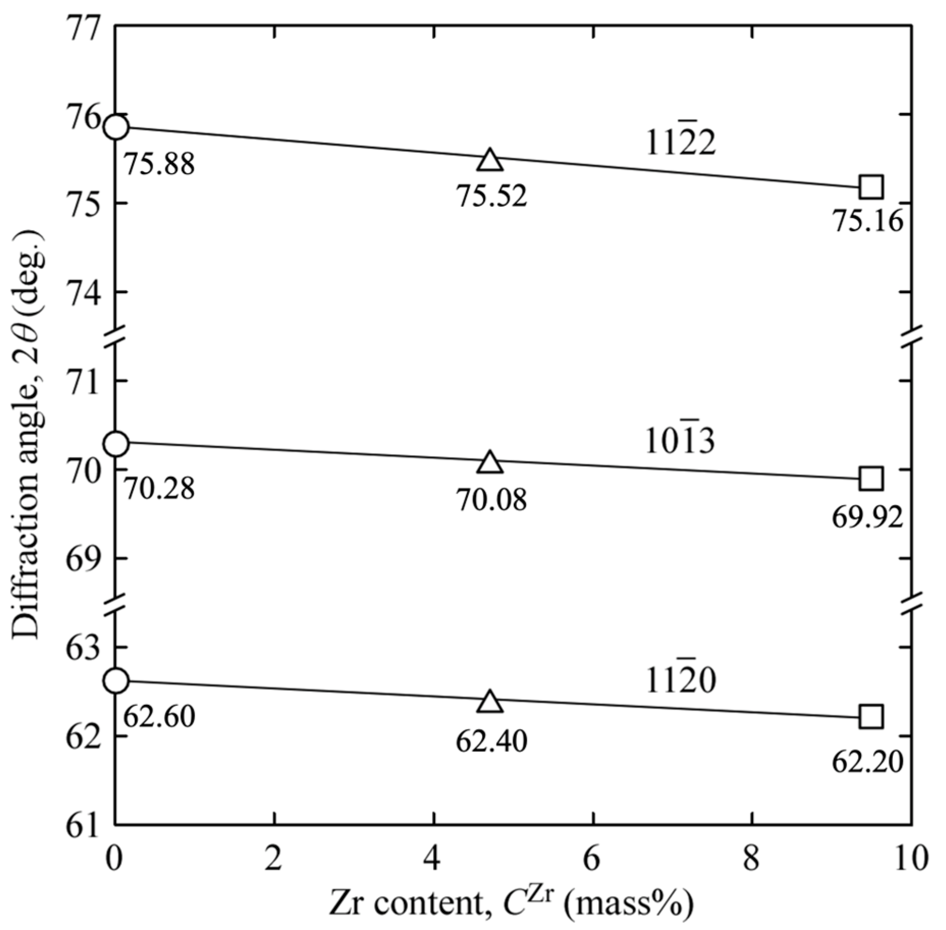 Crystals 13 00568 g003