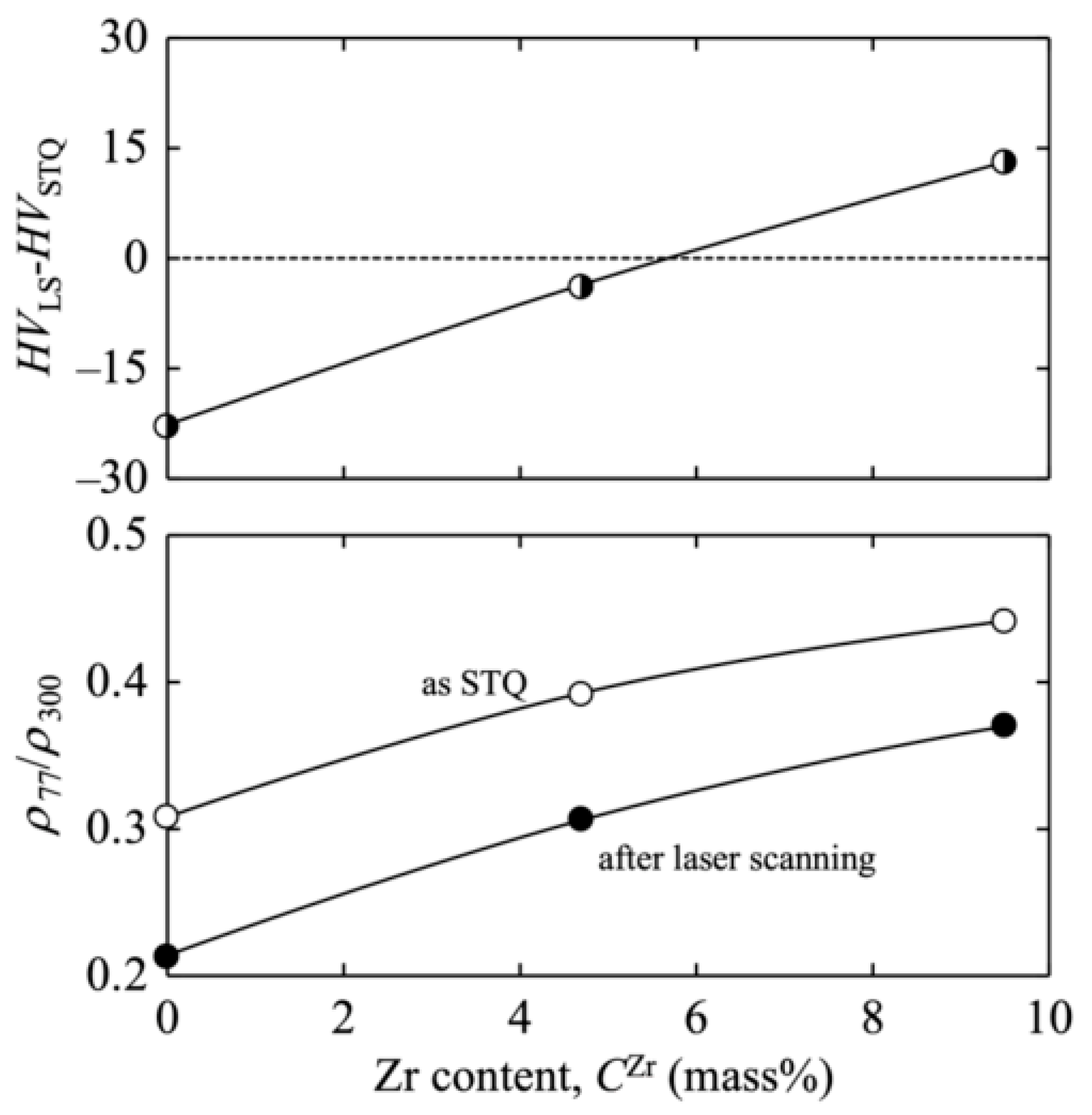 Crystals 13 00568 g009