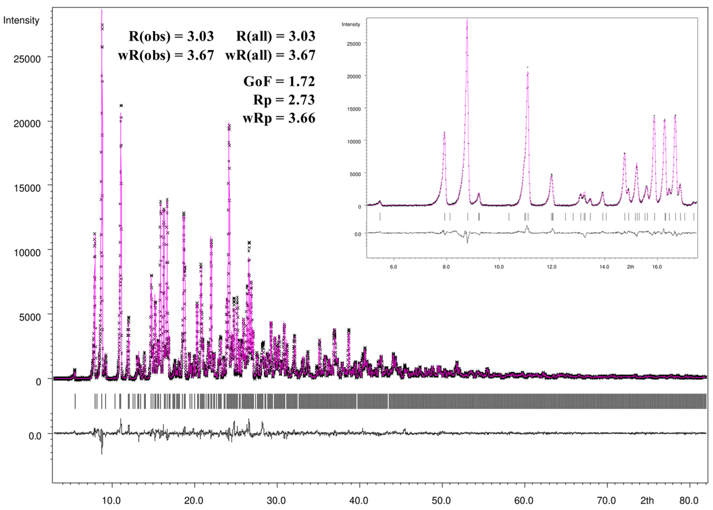 Crystals 13 00569 g012