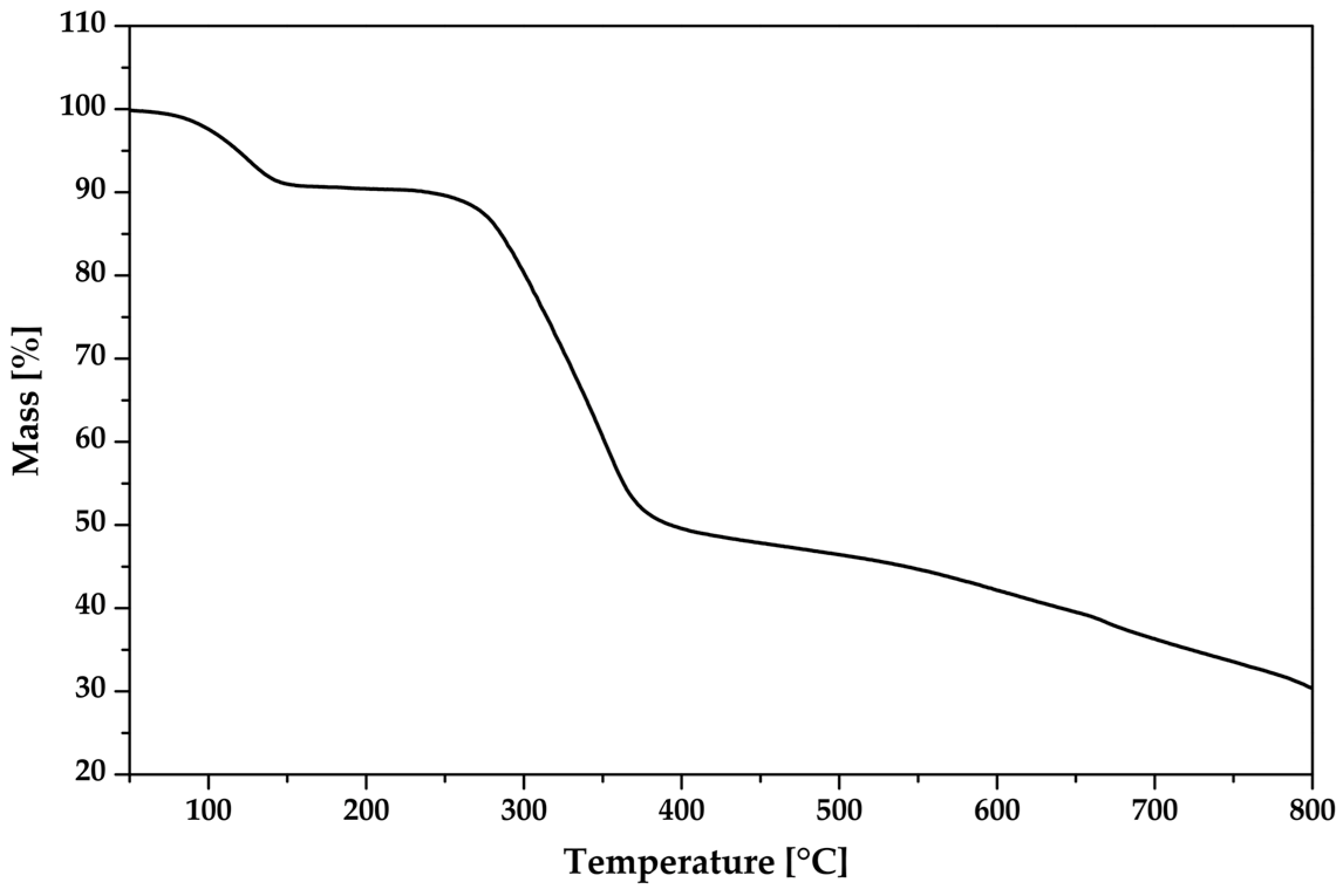Crystals 13 00569 g013