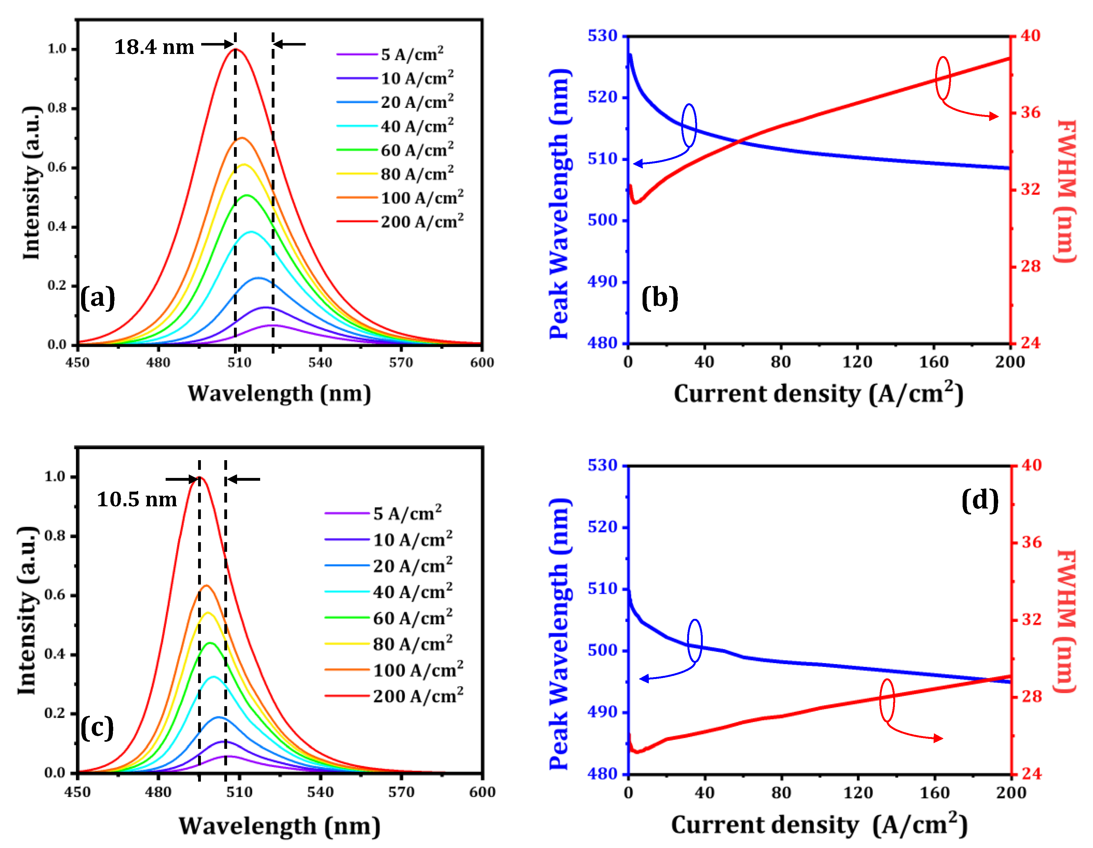 Crystals 13 00572 g002
