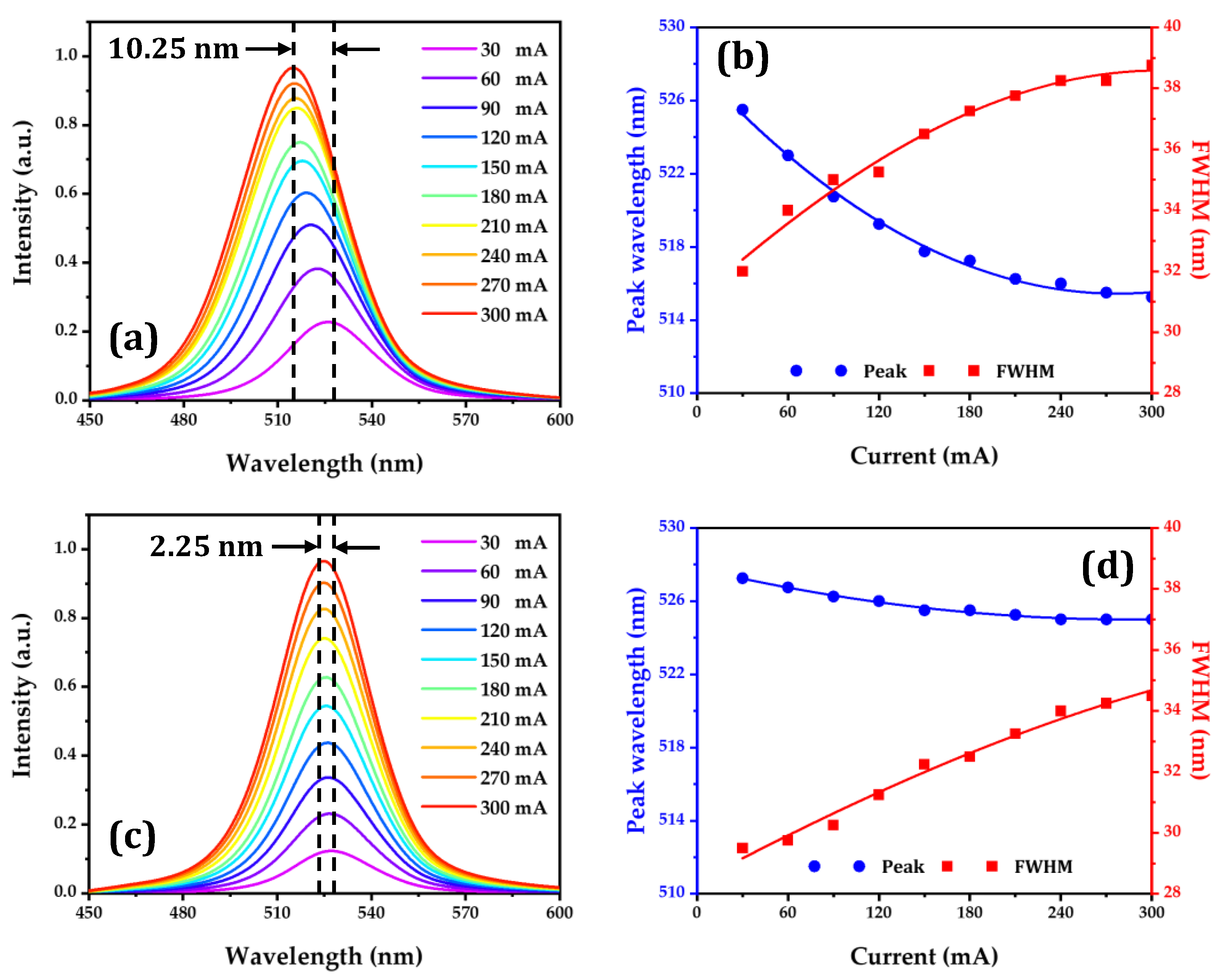 Crystals 13 00572 g007