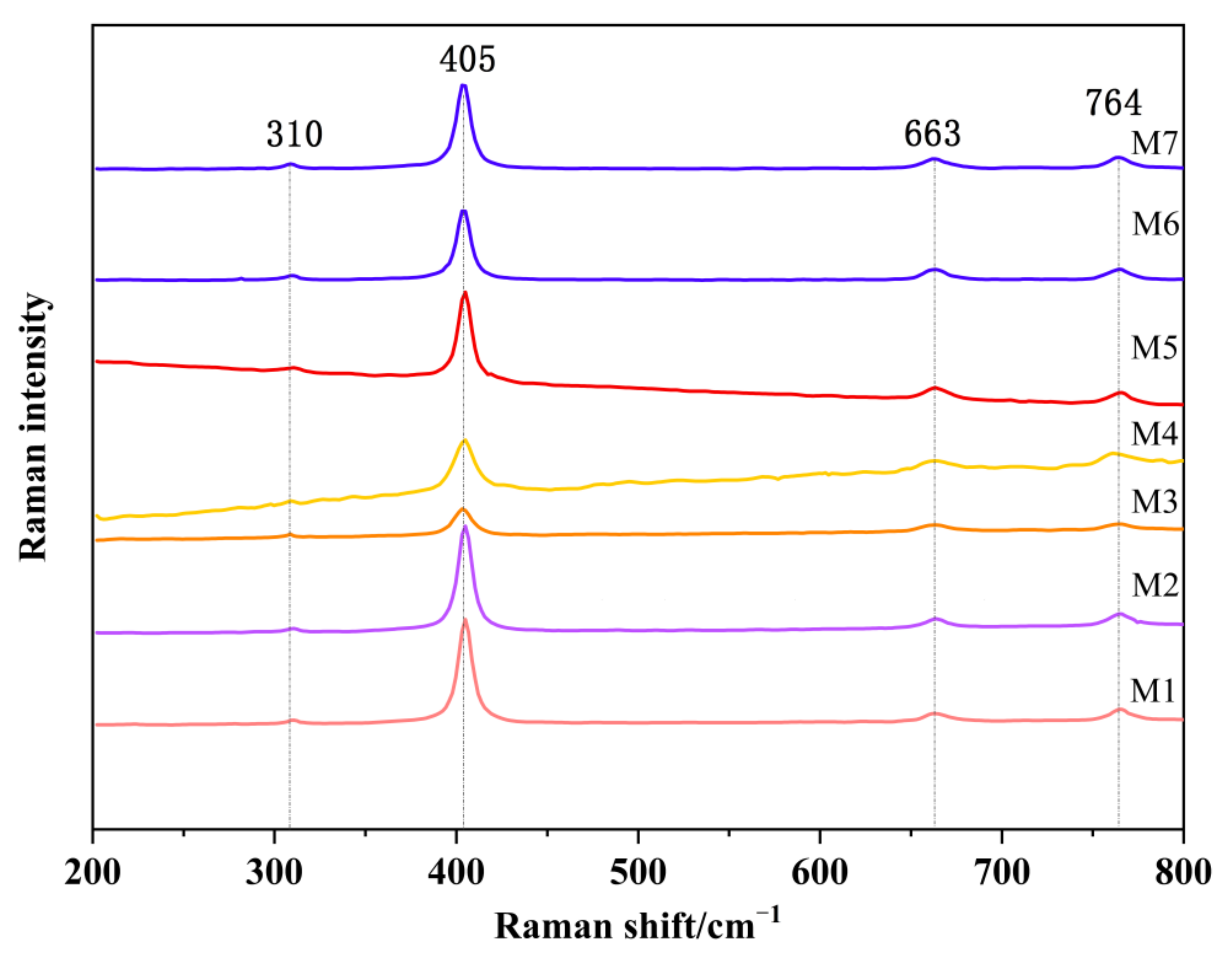 Crystals 13 00575 g005