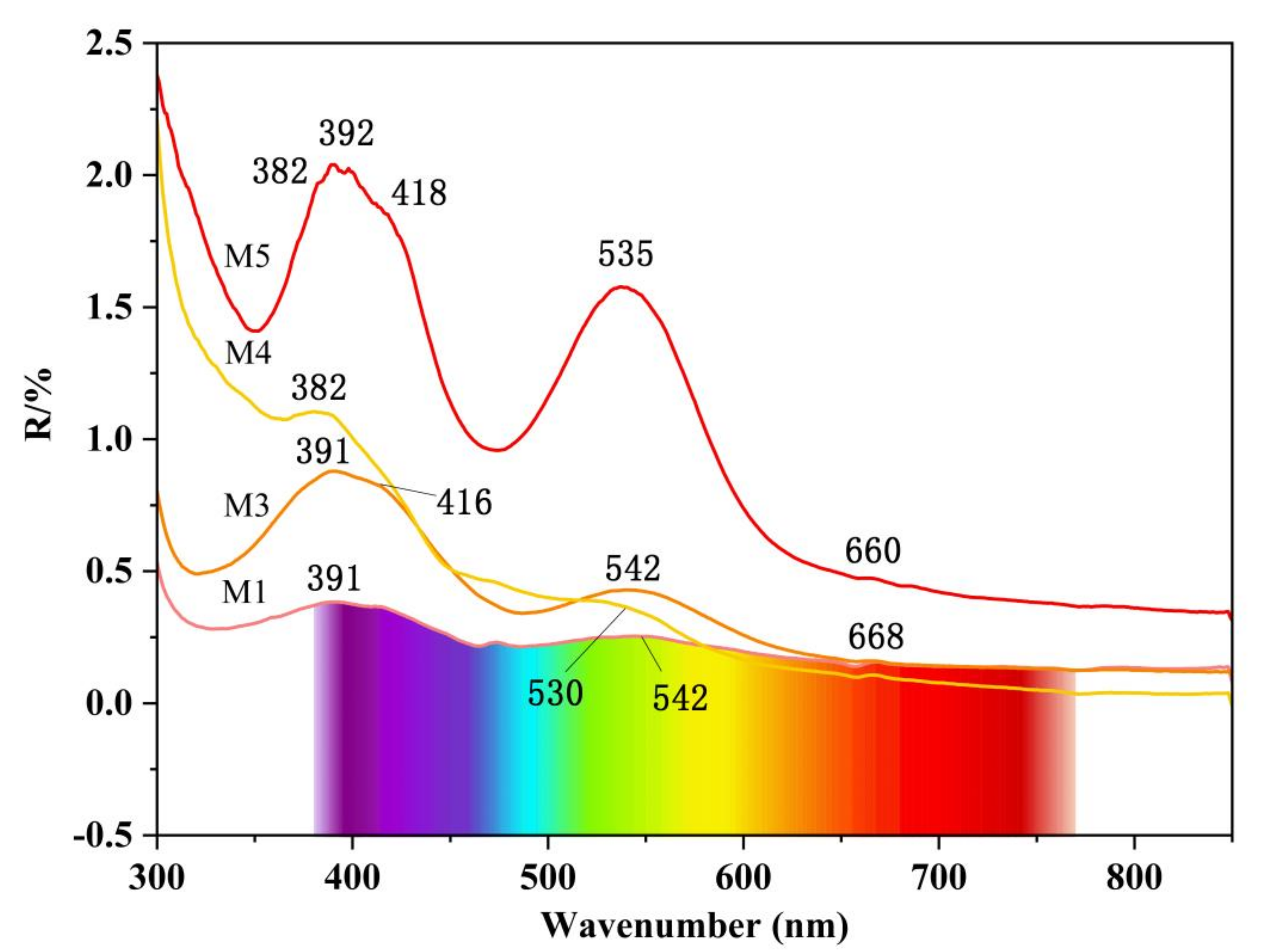 Crystals 13 00575 g006