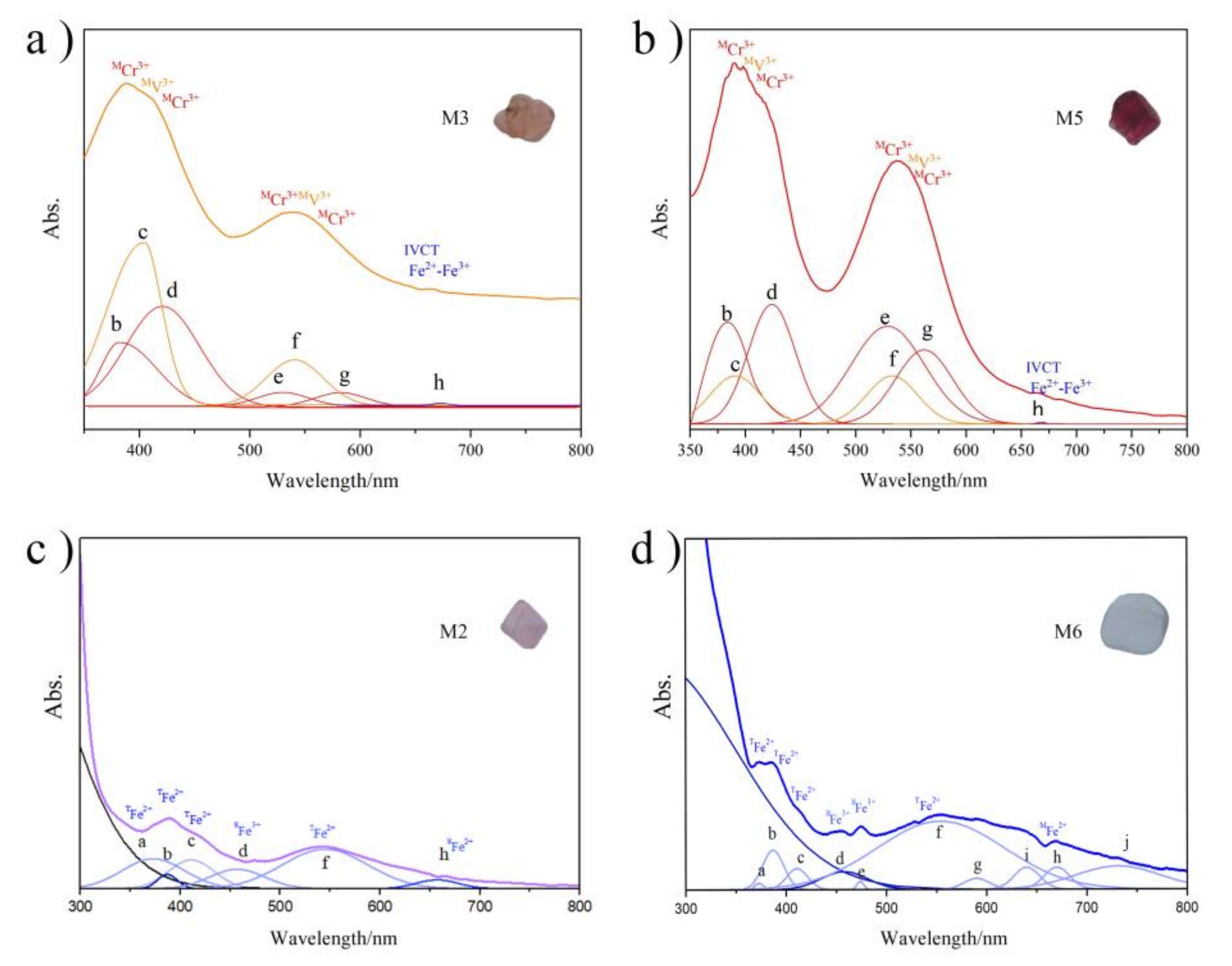 Crystals 13 00575 g007