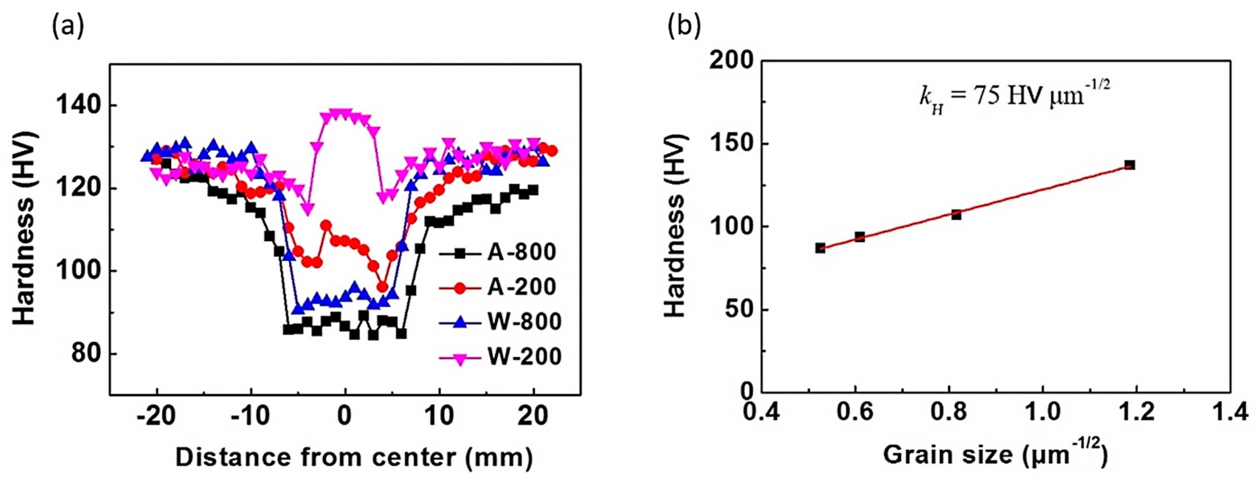 Crystals 13 00576 g020