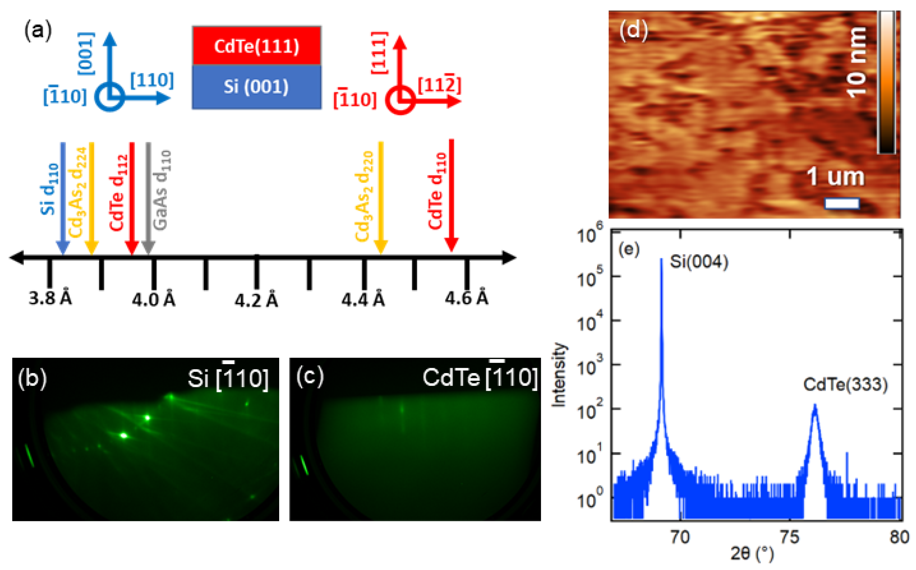 Crystals 13 00578 g001